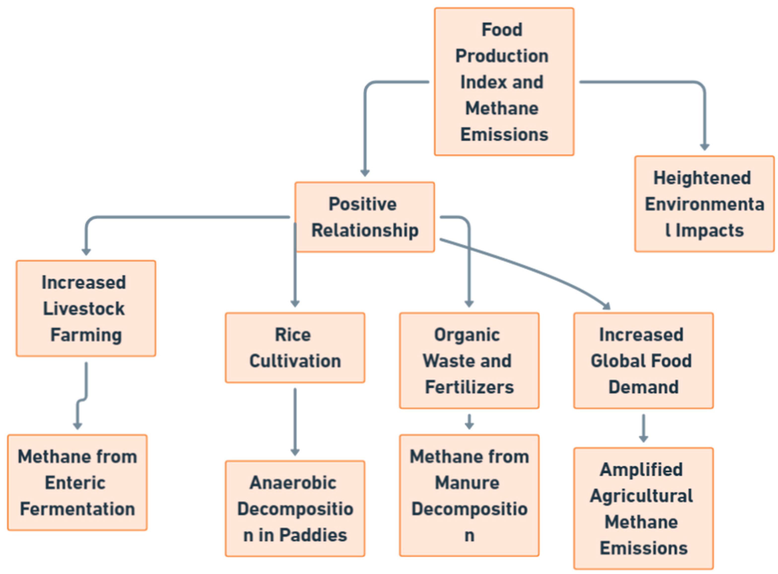 Methane 04 00003 g011