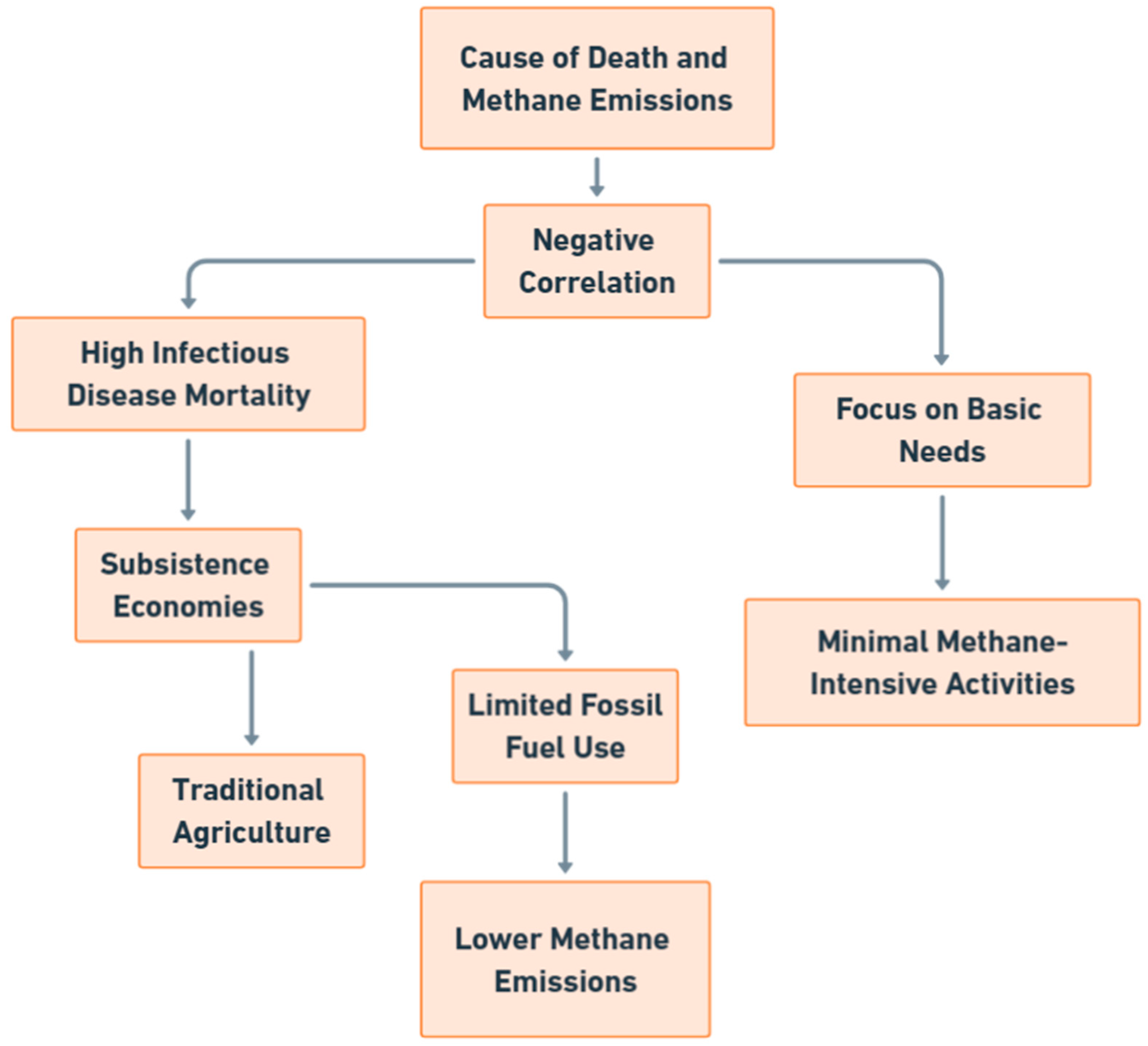 Methane 04 00003 g012