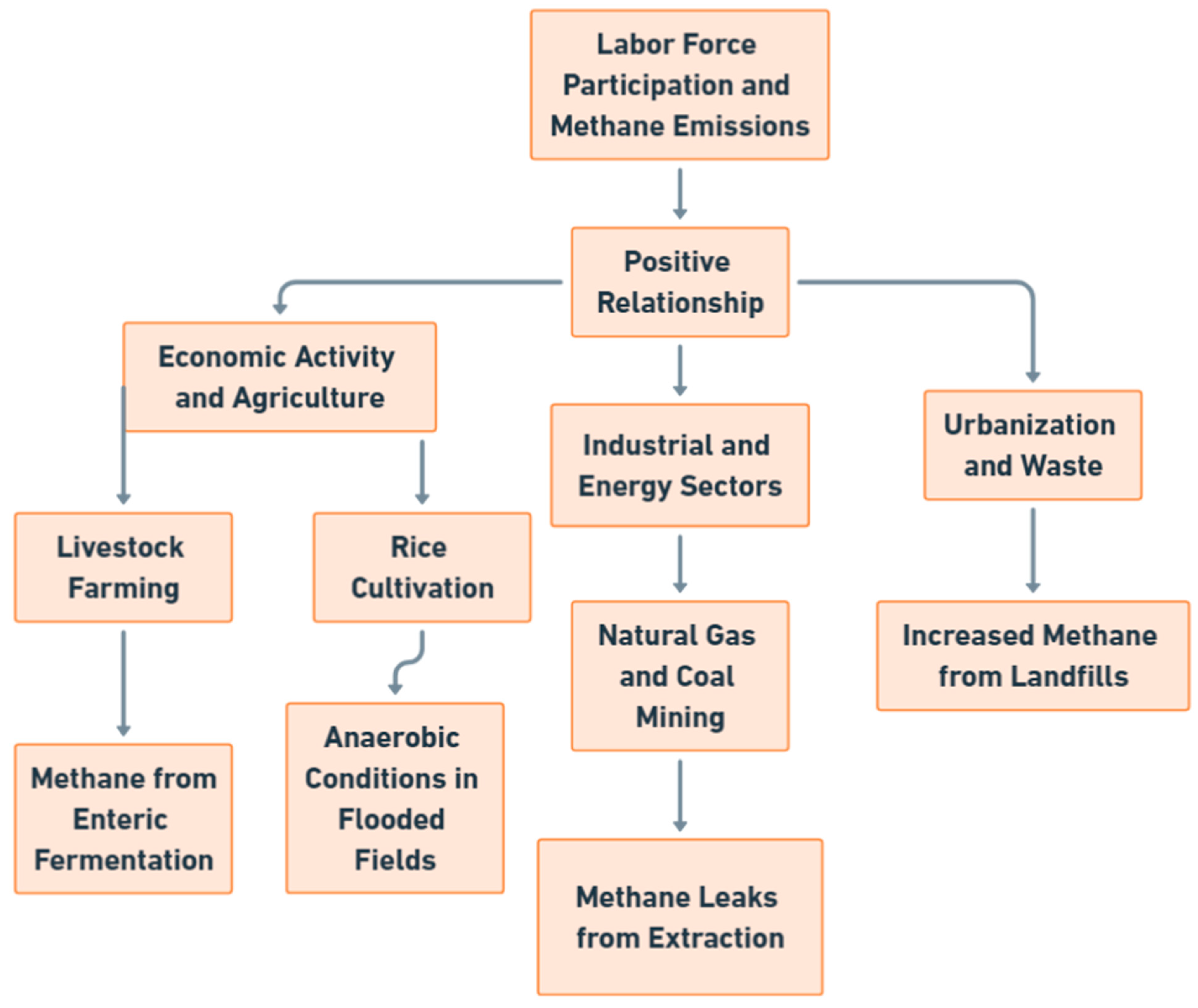 Methane 04 00003 g013