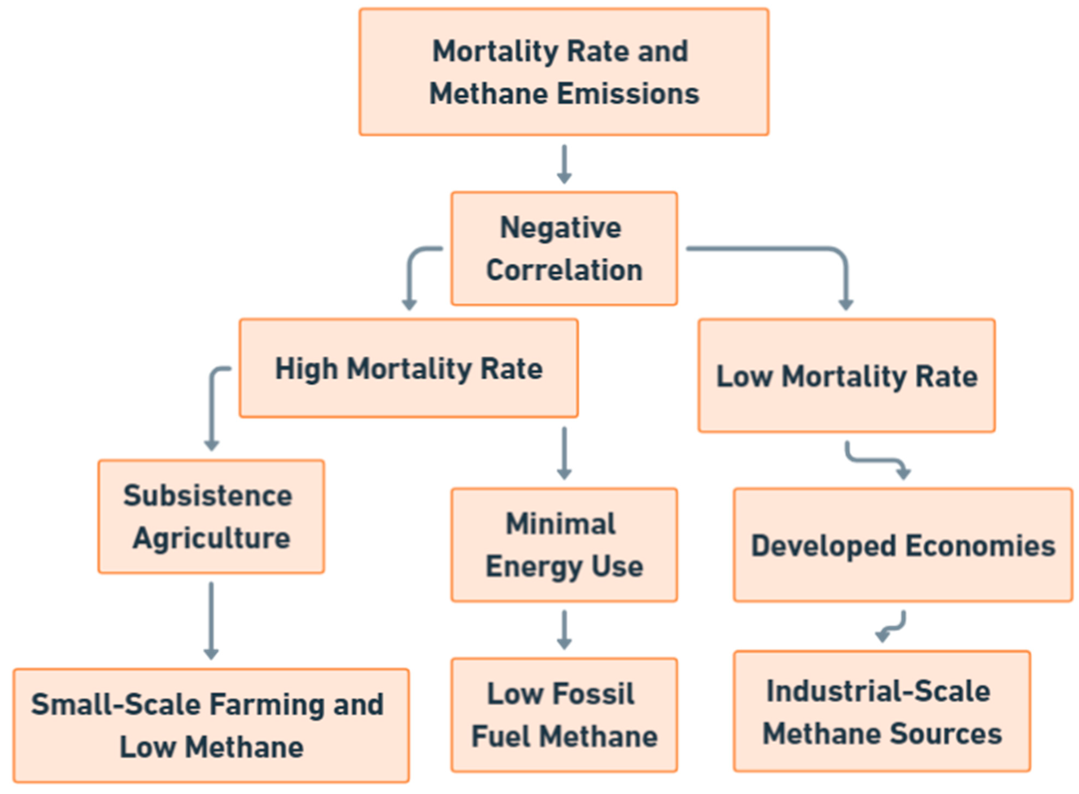 Methane 04 00003 g014