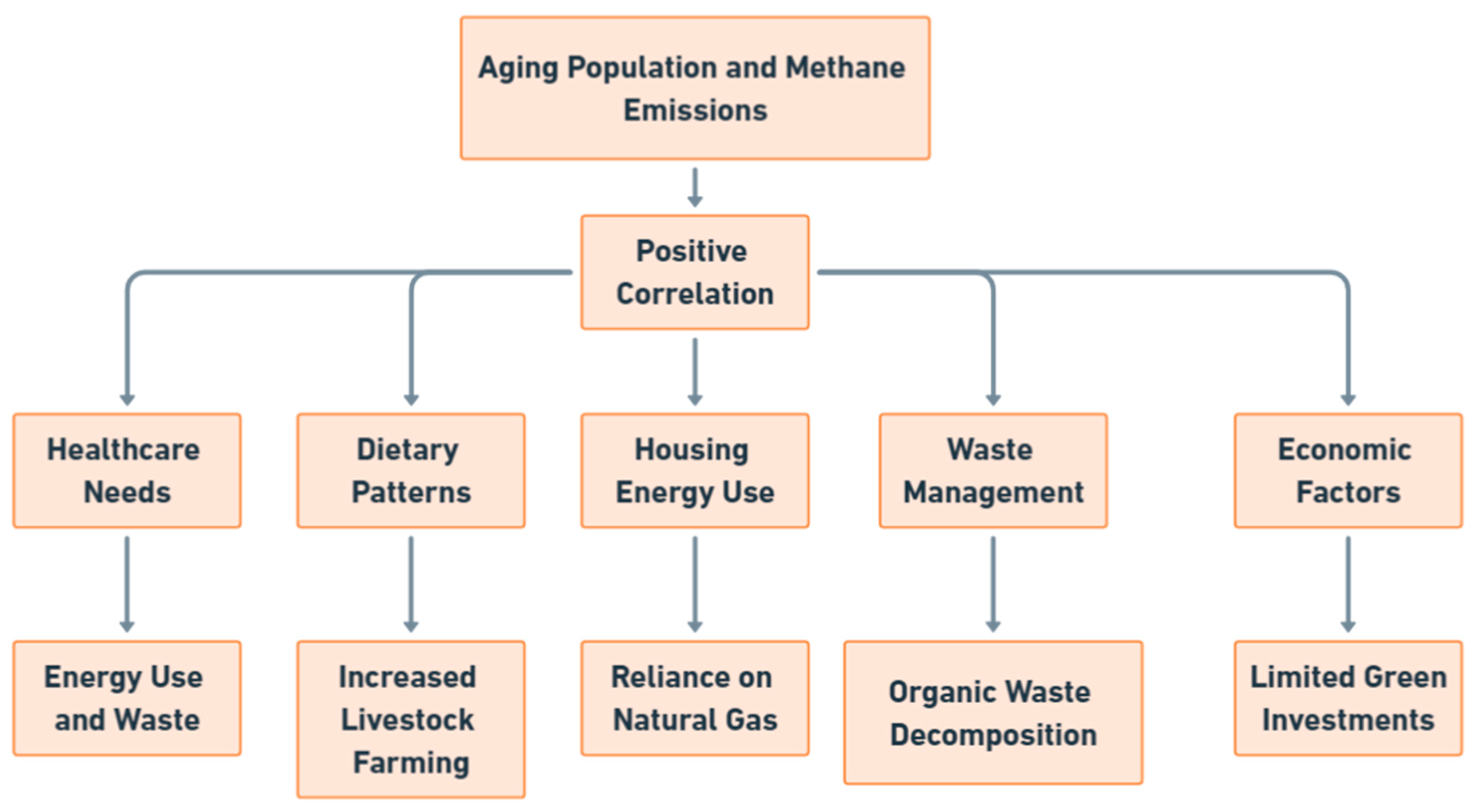 Methane 04 00003 g015