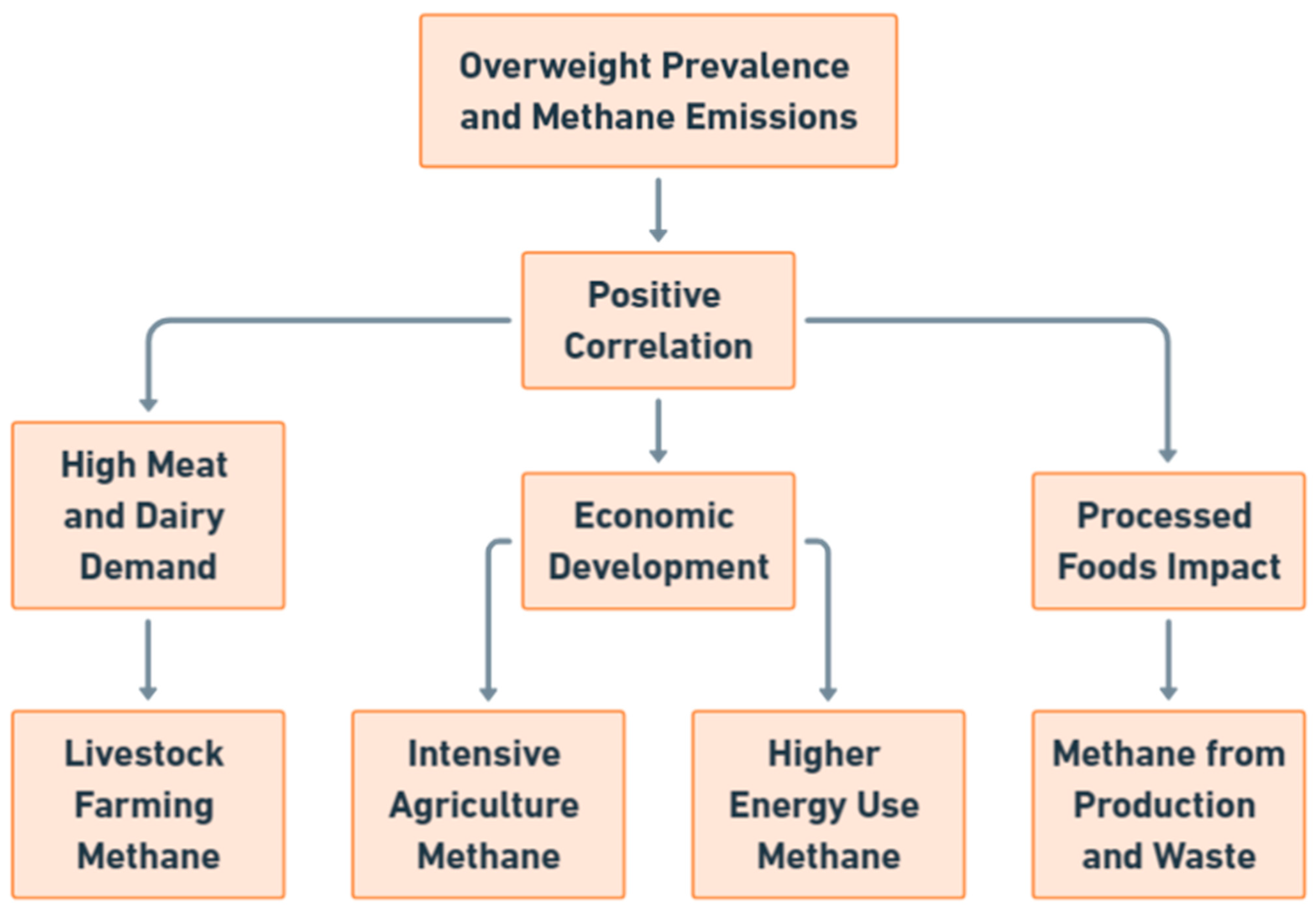 Methane 04 00003 g016