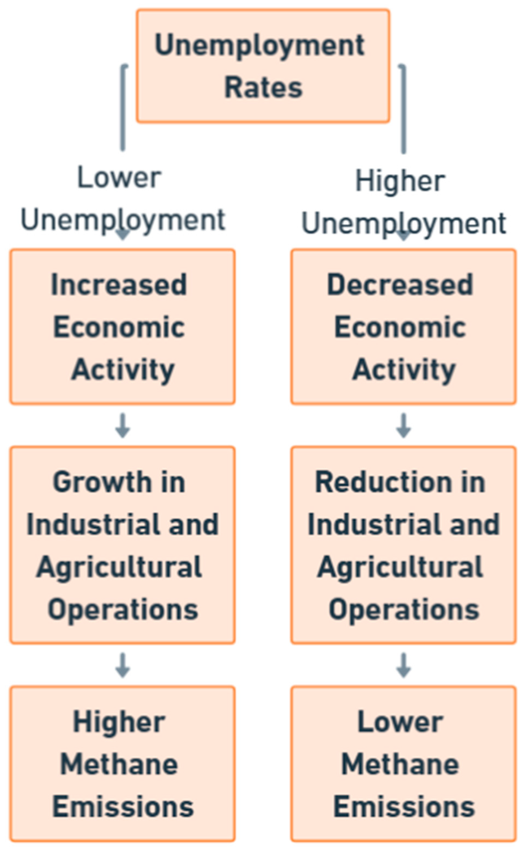 Methane 04 00003 g017
