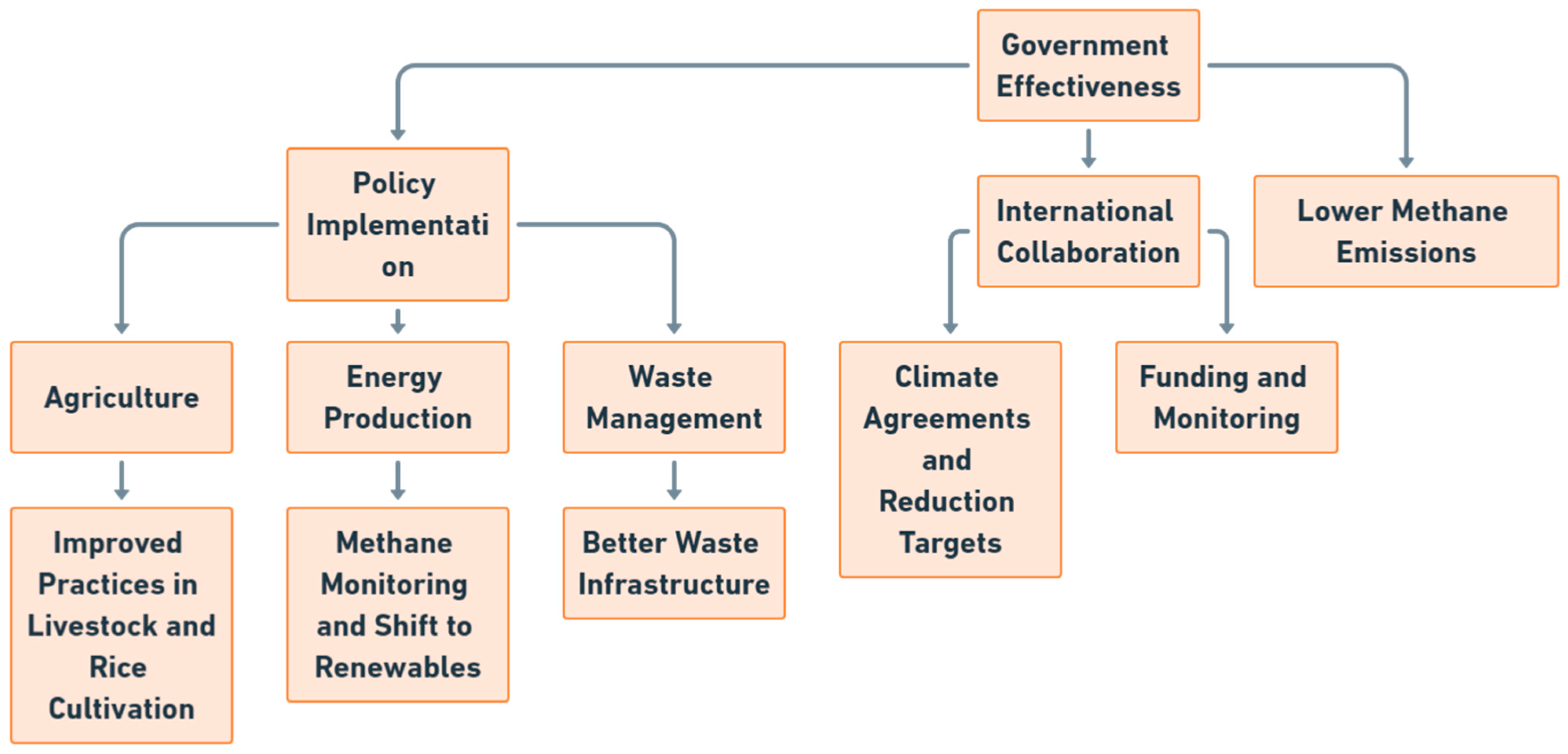 Methane 04 00003 g018