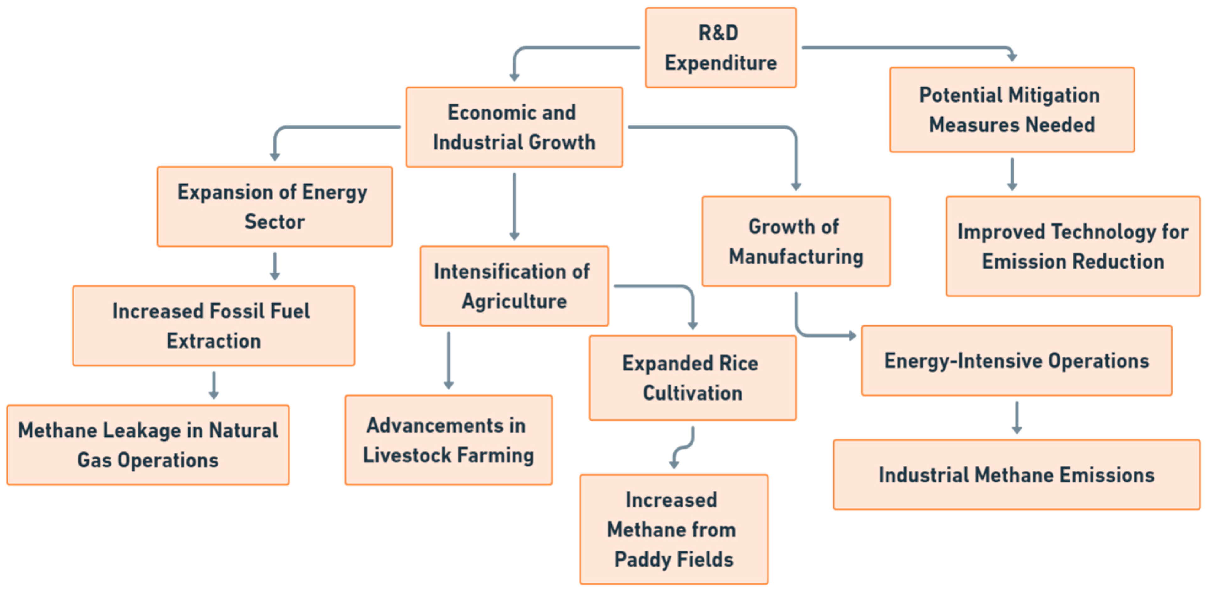 Methane 04 00003 g019