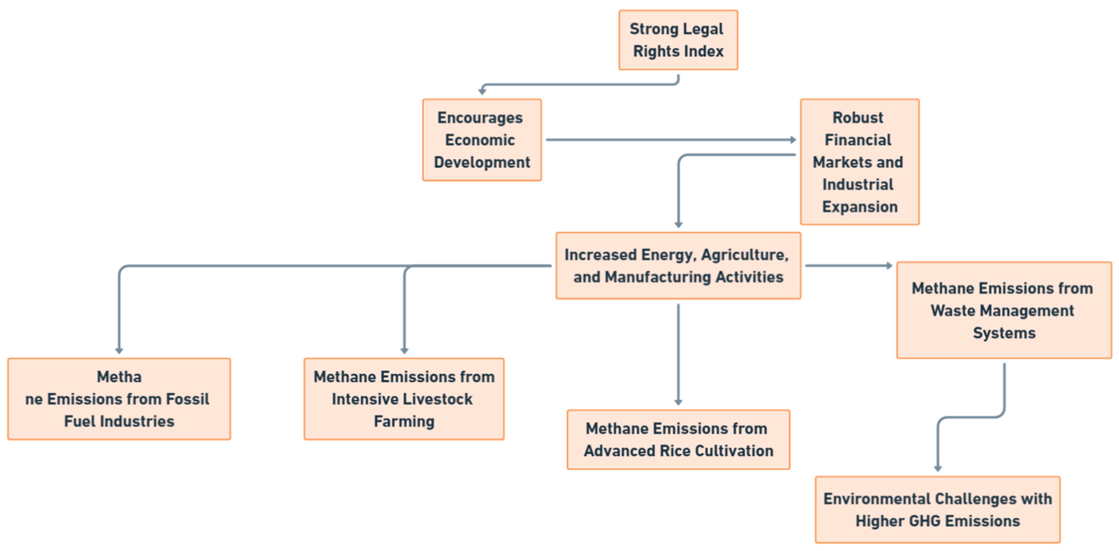 Methane 04 00003 g020
