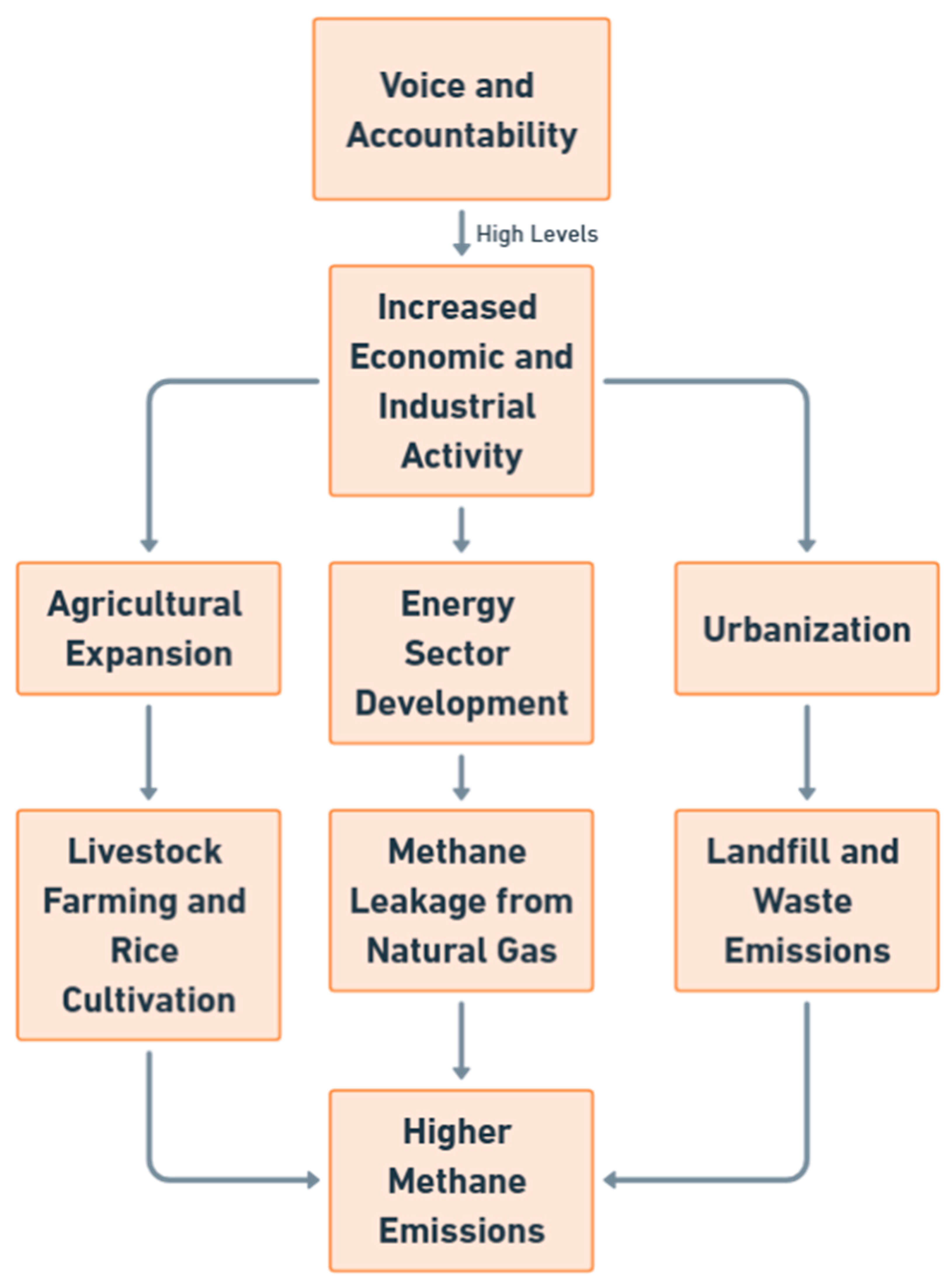 Methane 04 00003 g021