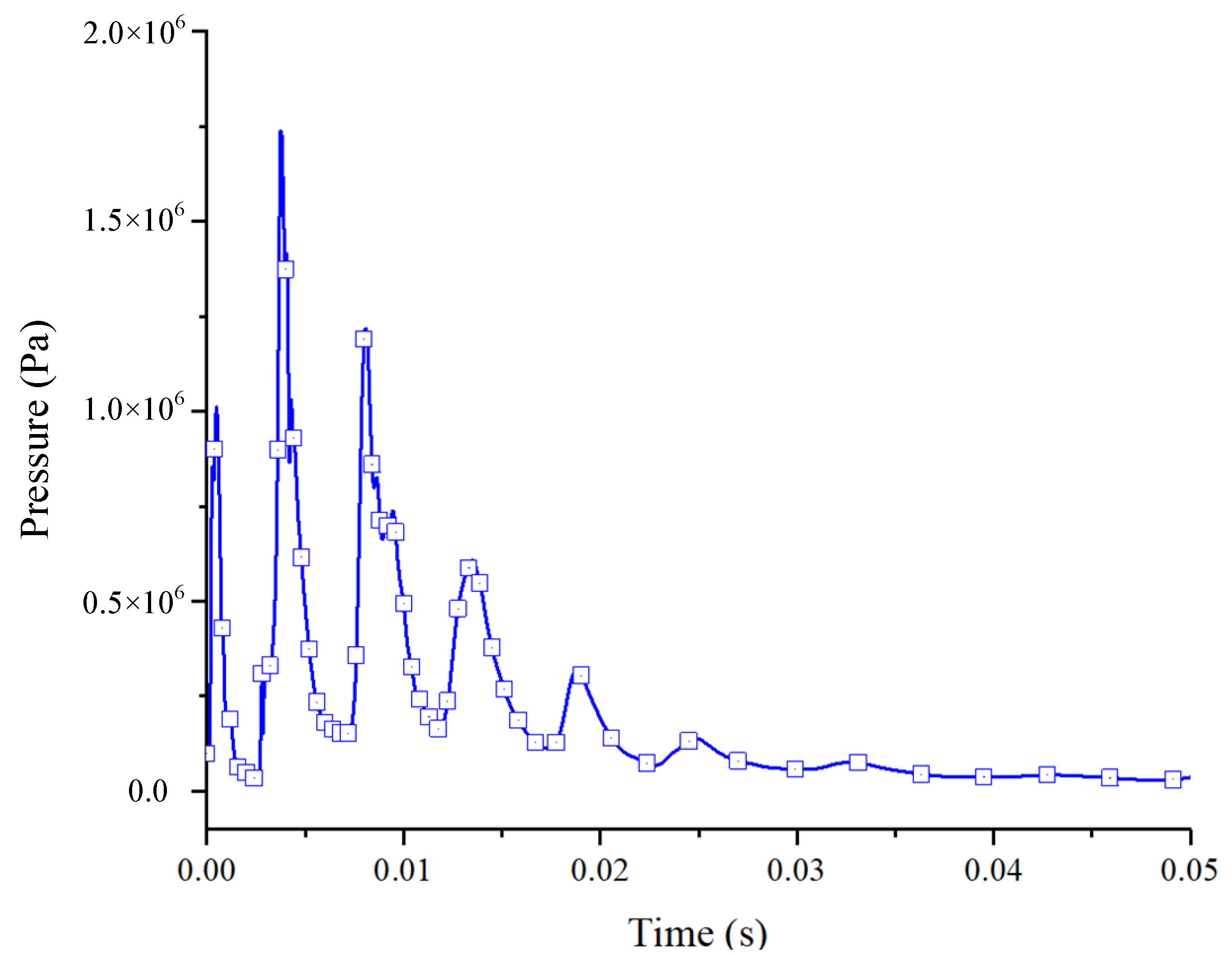Methane 04 00004 g004