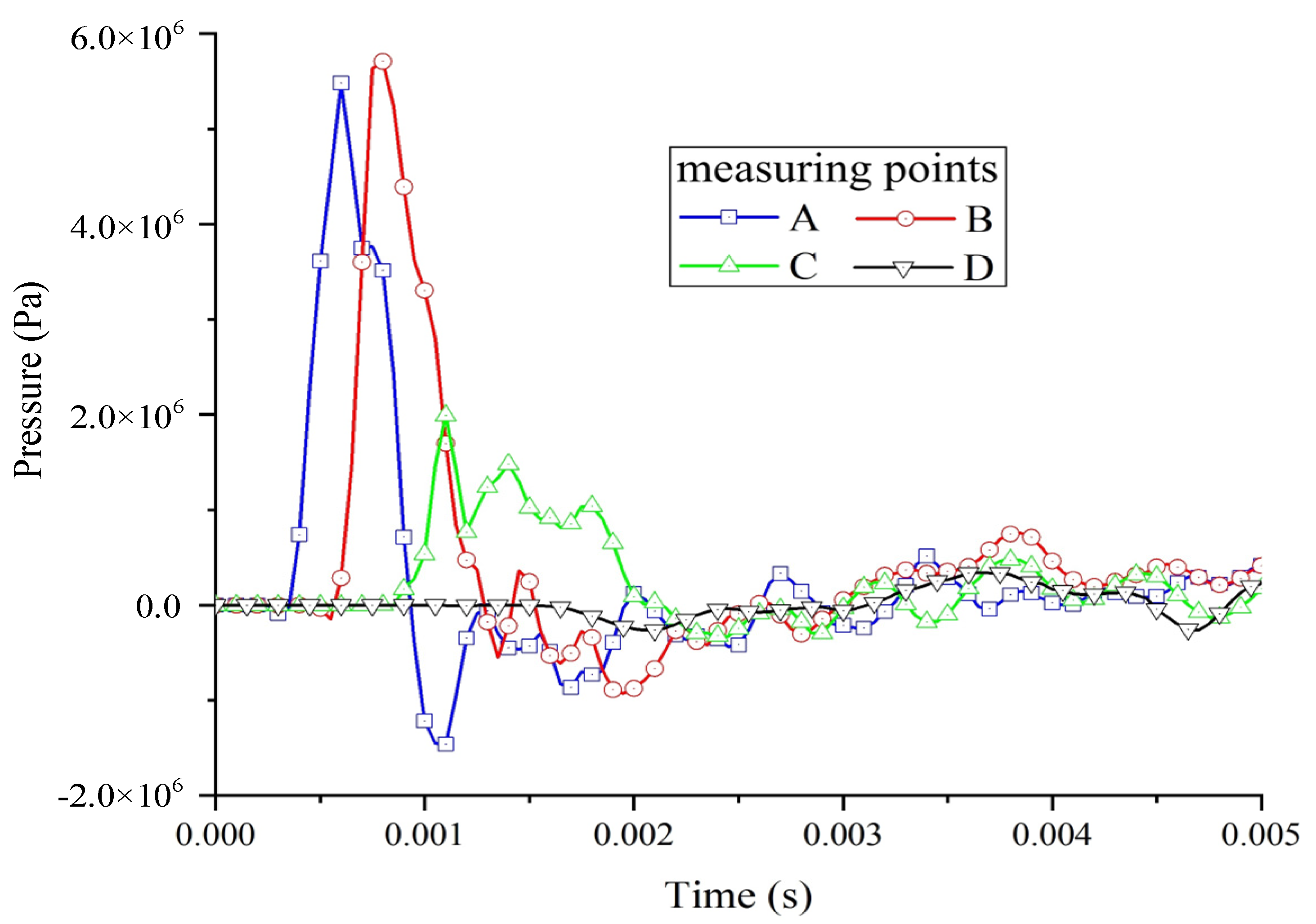 Methane 04 00004 g006