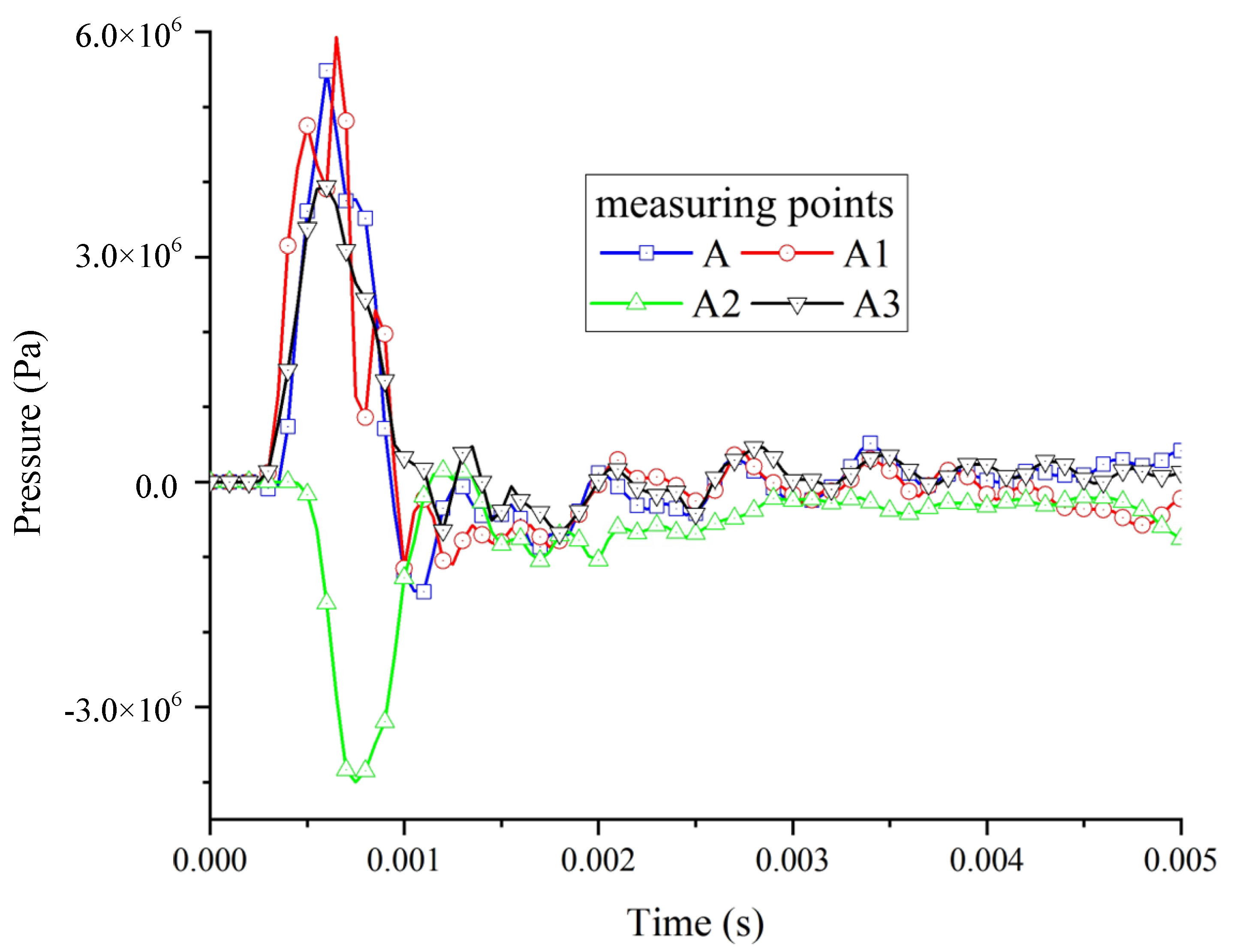 Methane 04 00004 g007