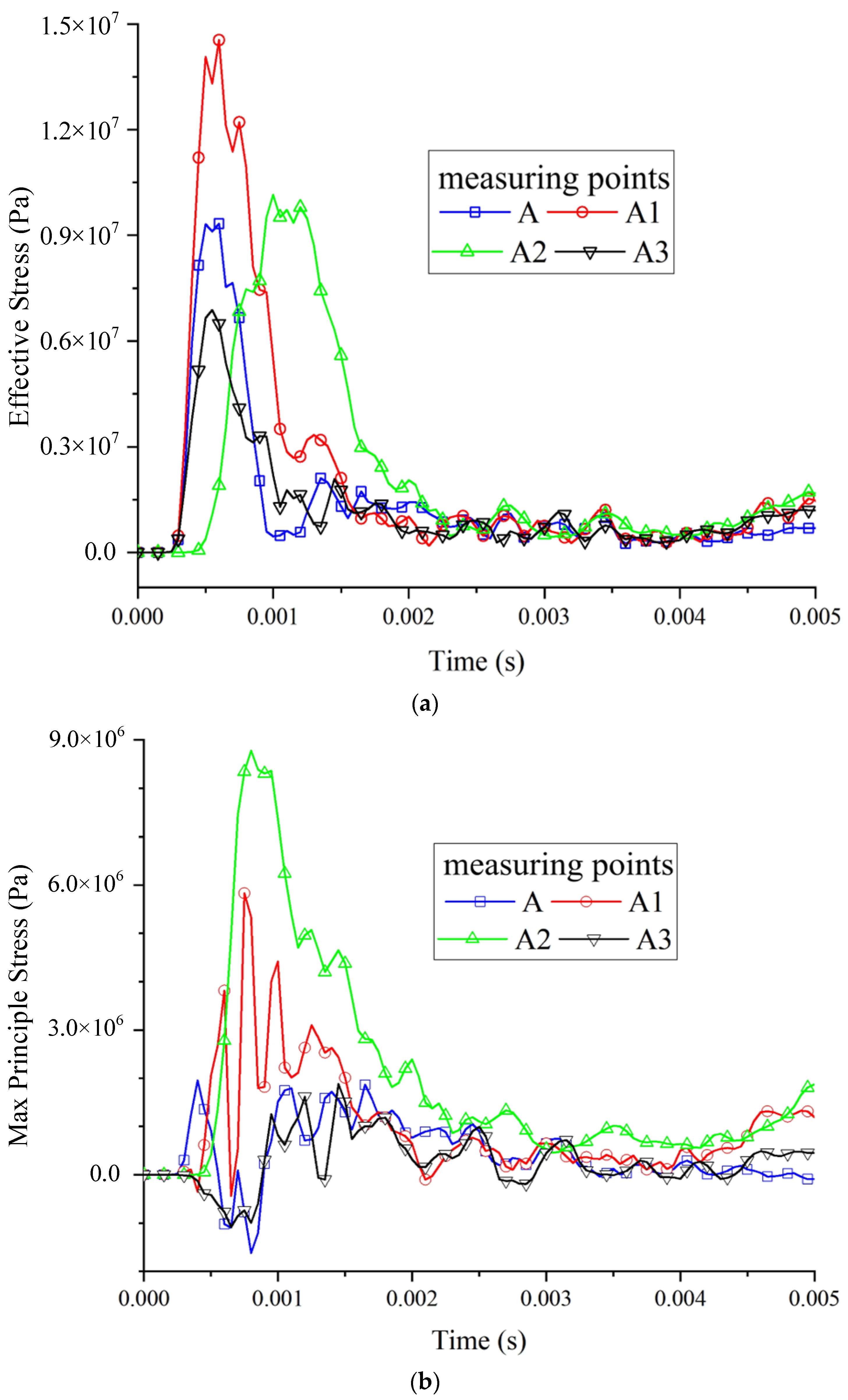 Methane 04 00004 g010