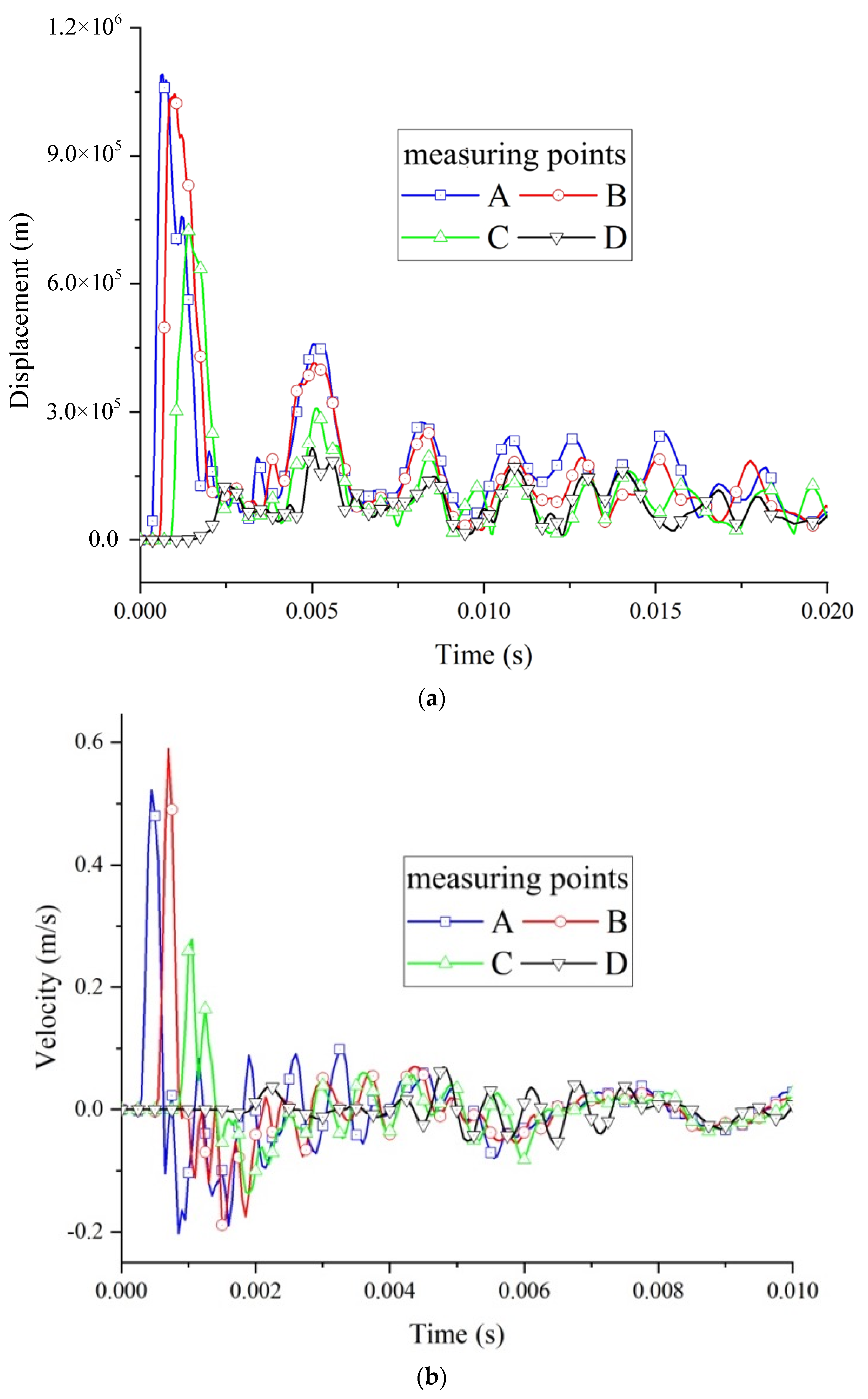 Methane 04 00004 g011