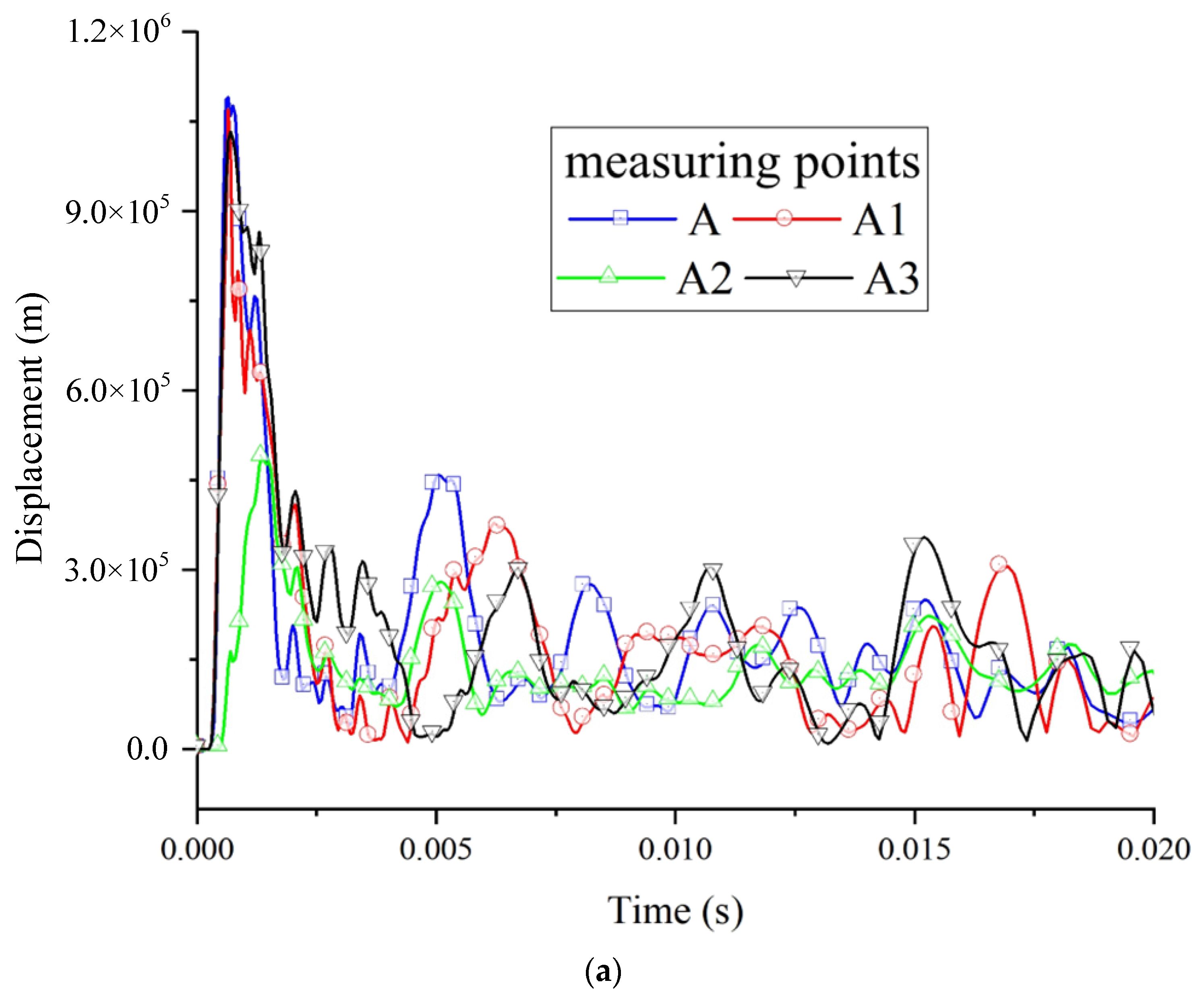 Methane 04 00004 g012a