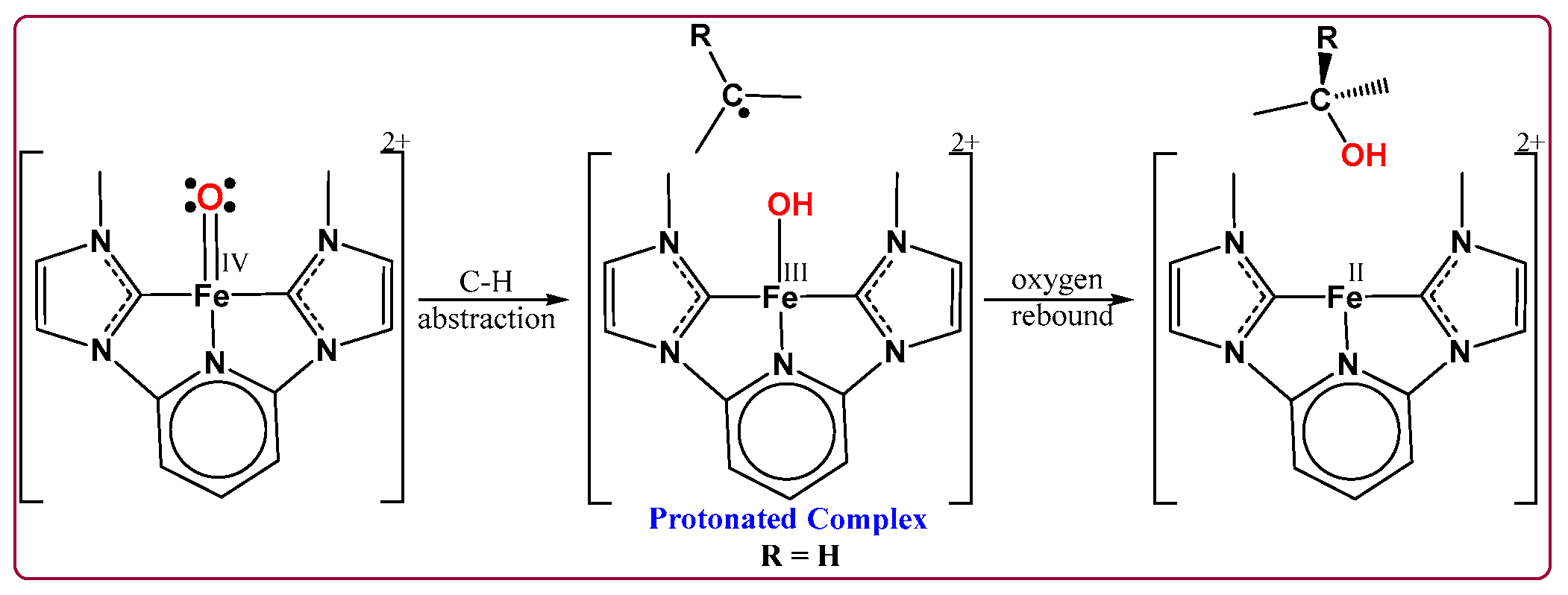 Methane 04 00006 sch001