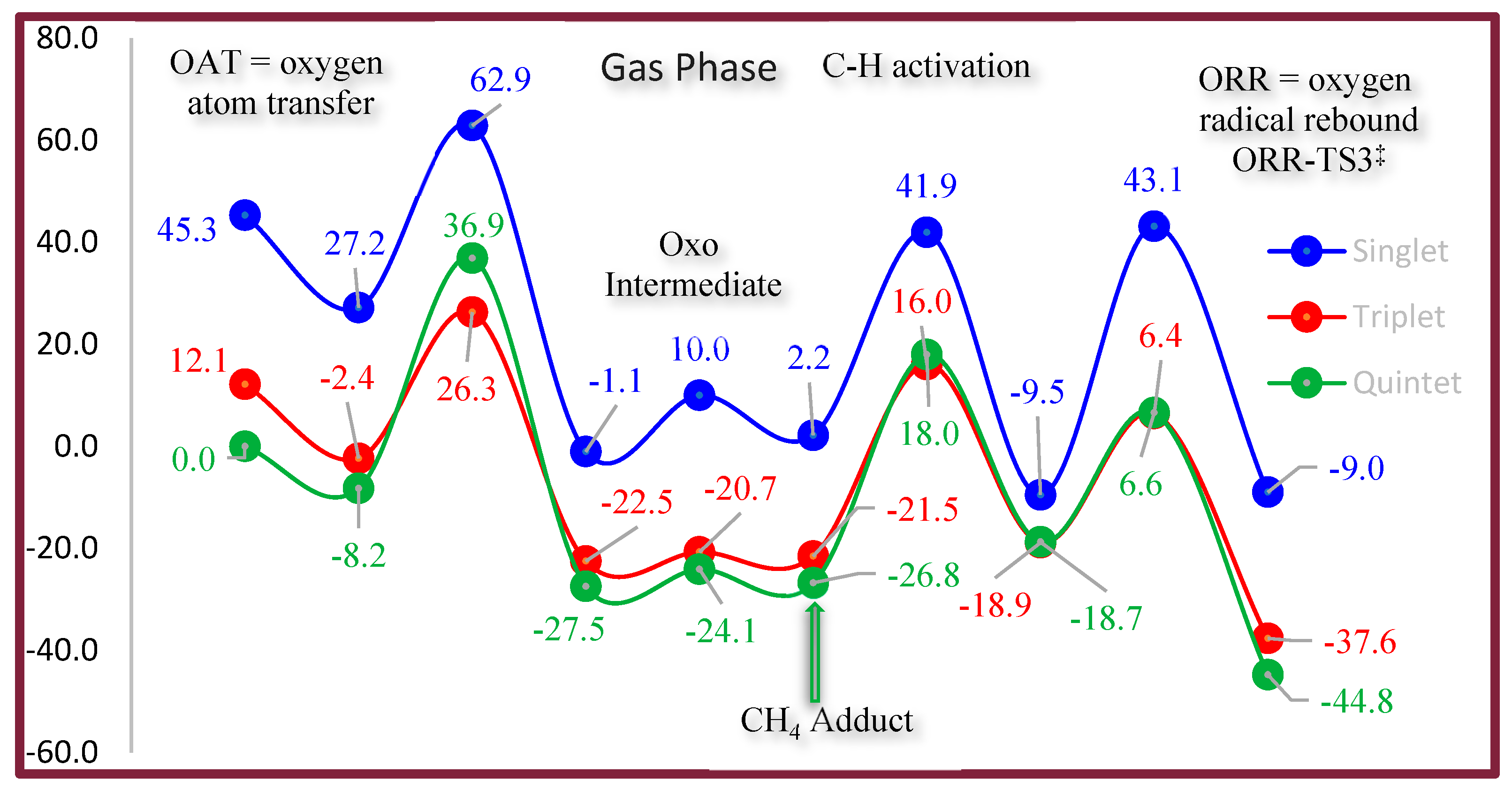Methane 04 00006 sch003