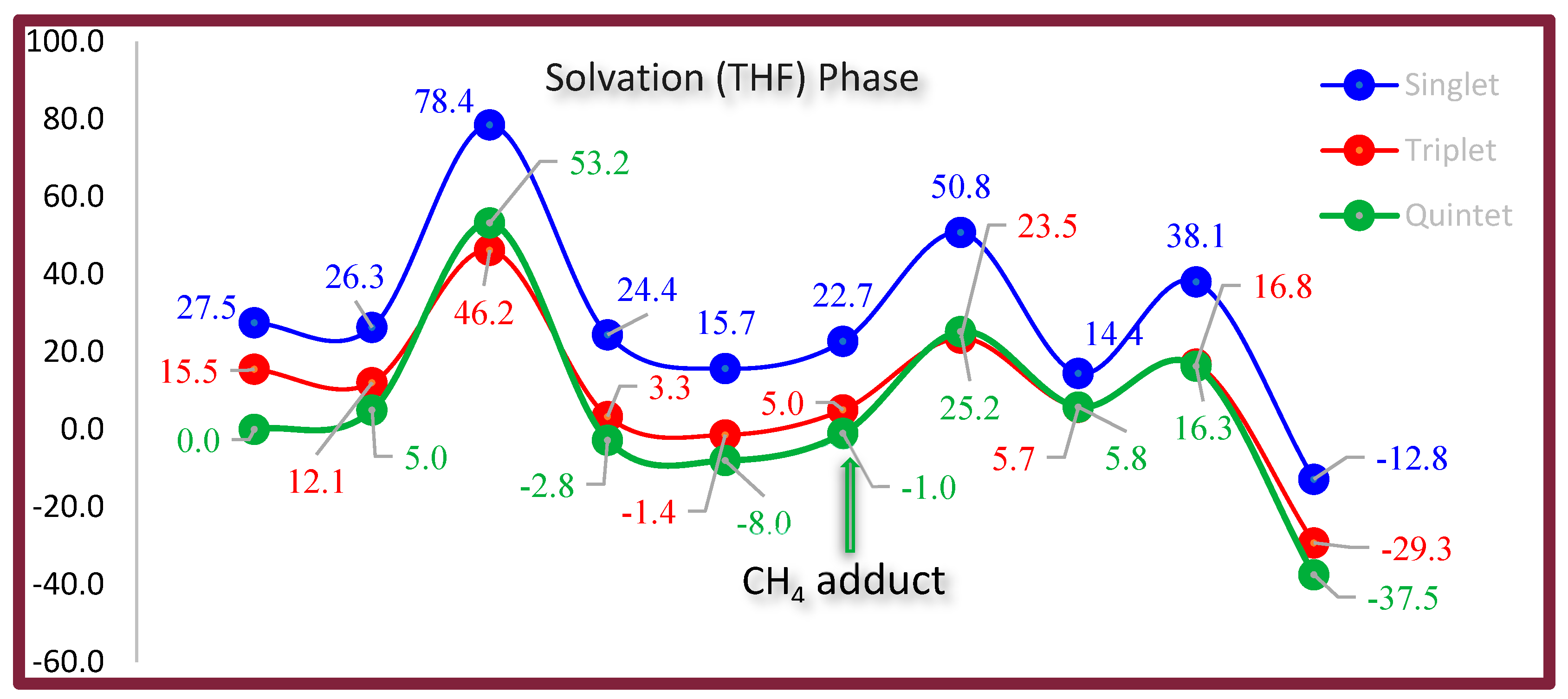 Methane 04 00006 sch004