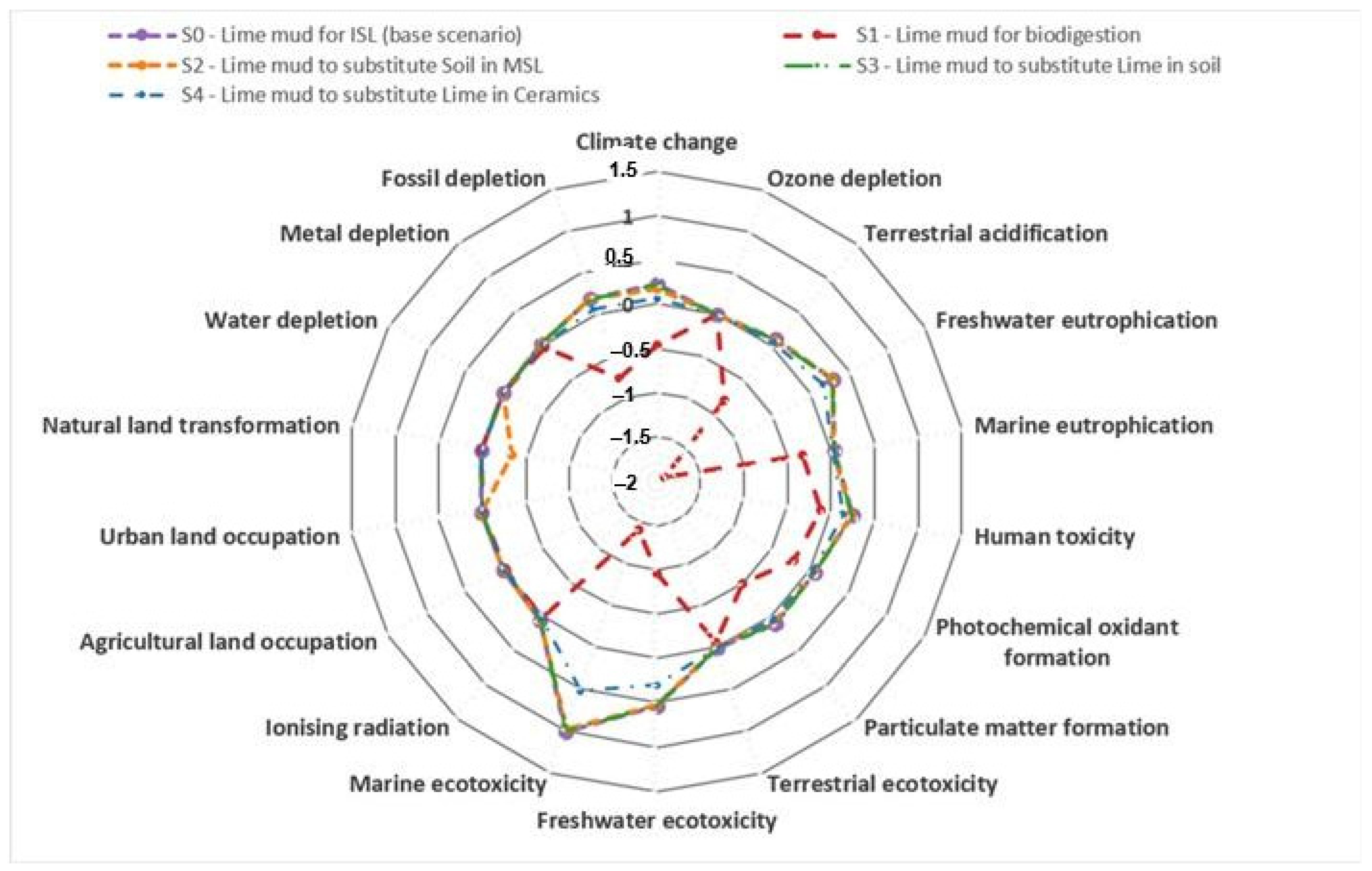 Methane 04 00007 g006