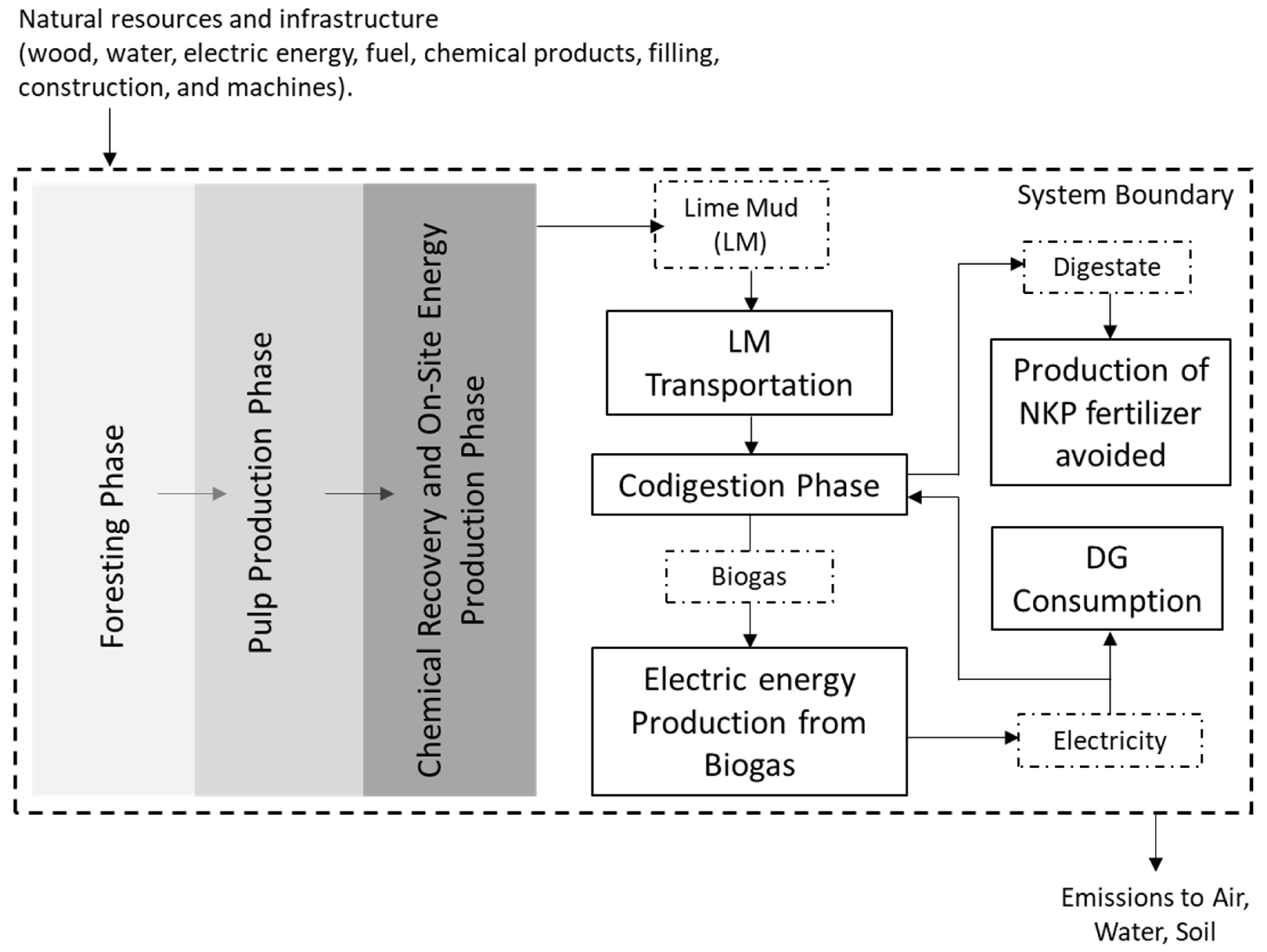 Methane 04 00007 g008