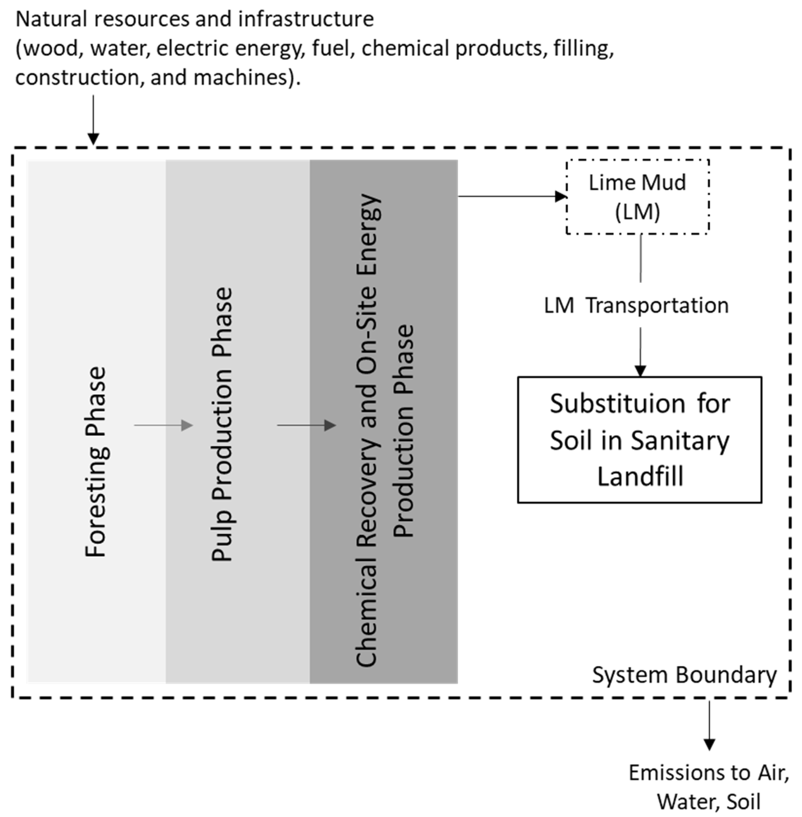 Methane 04 00007 g009