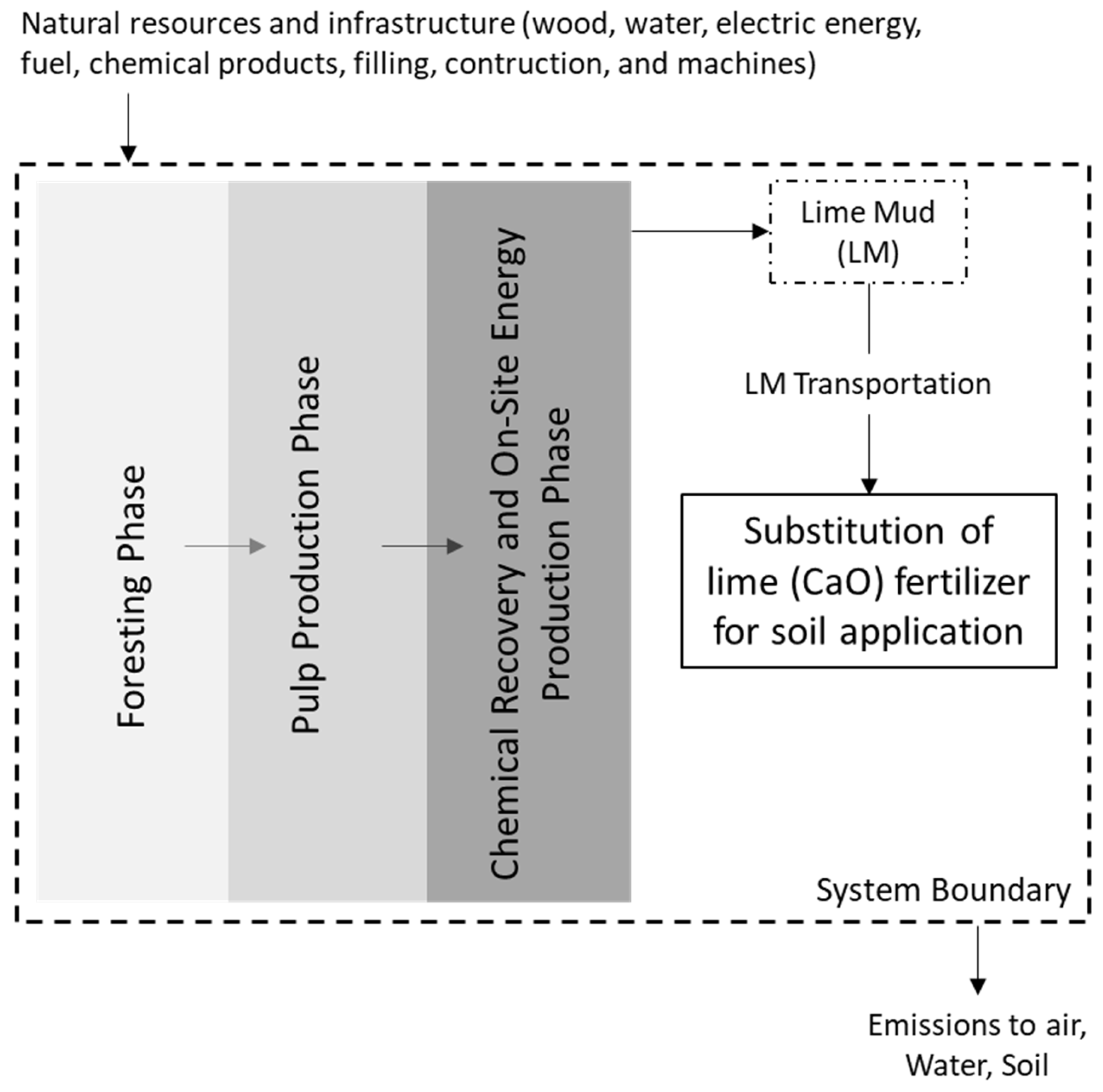 Methane 04 00007 g010