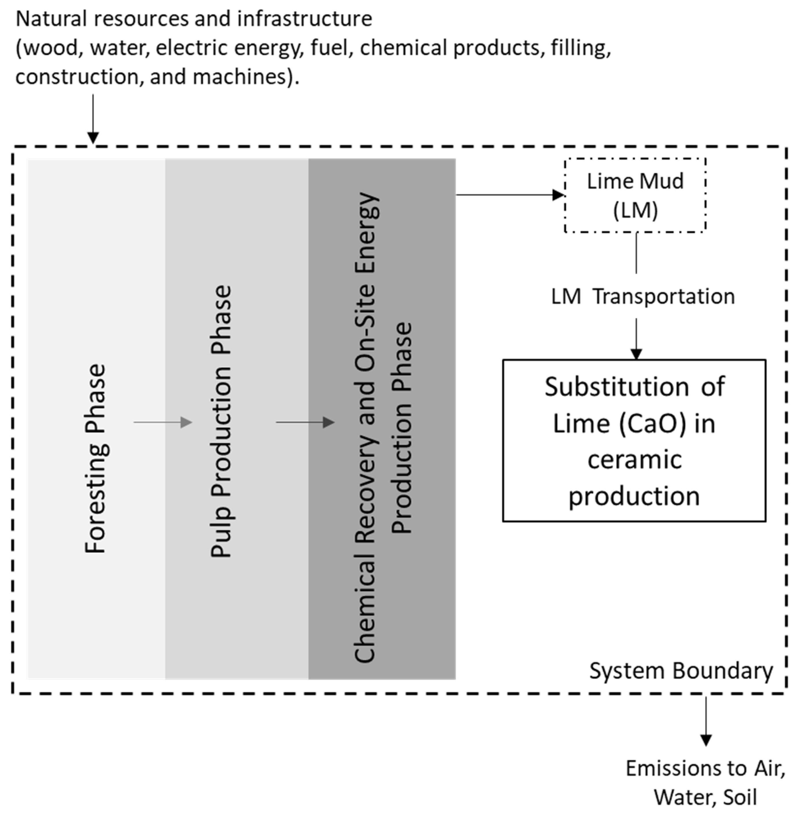 Methane 04 00007 g011