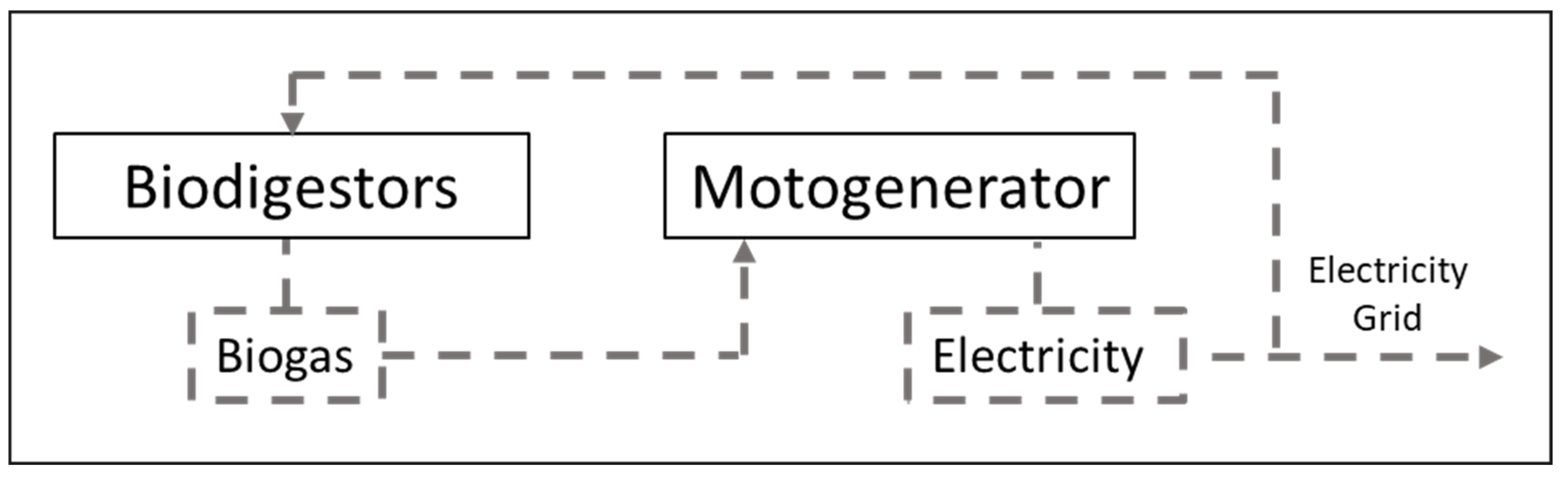 Methane 04 00007 g012