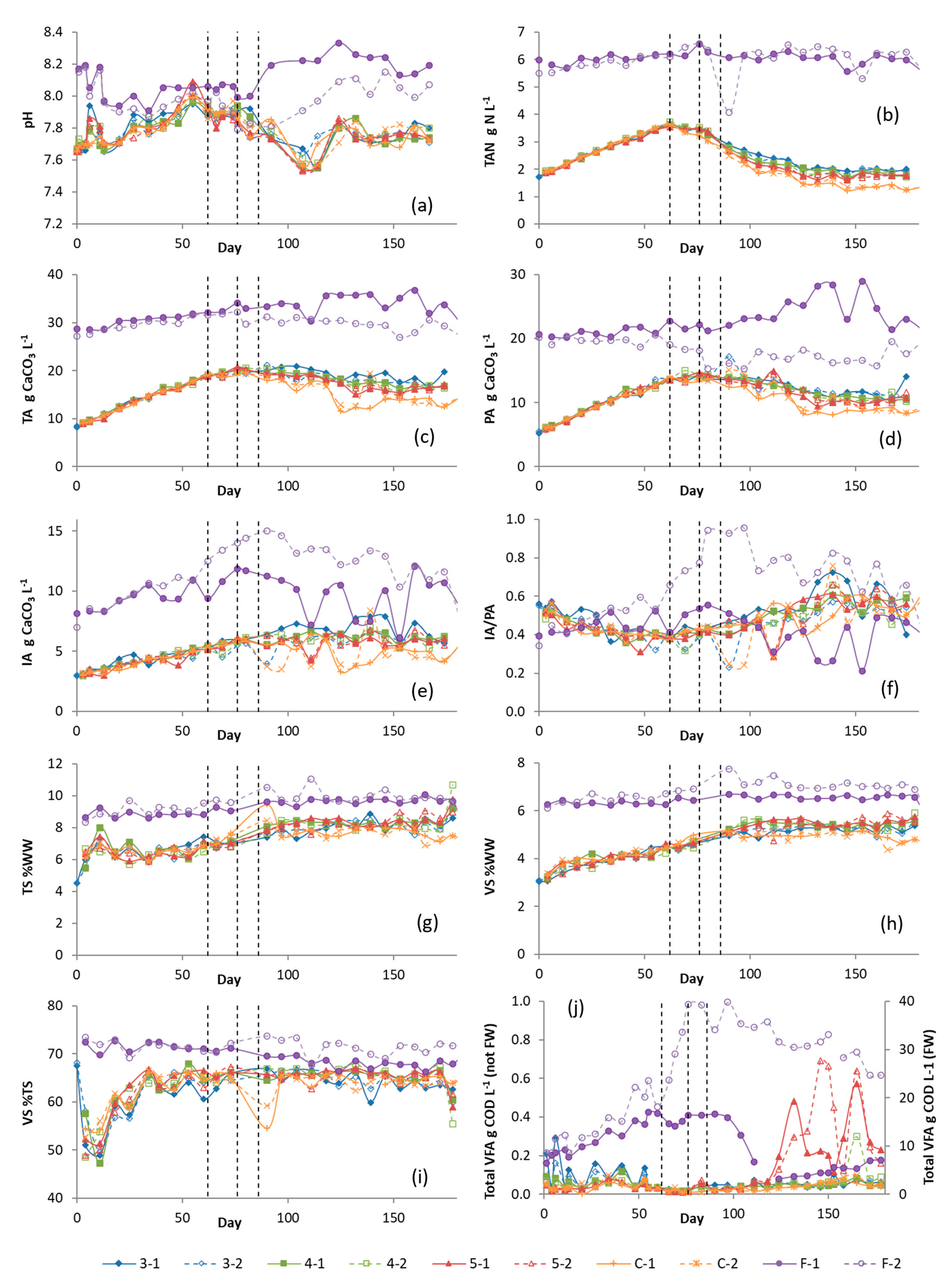 Methane 04 00008 g0a3
