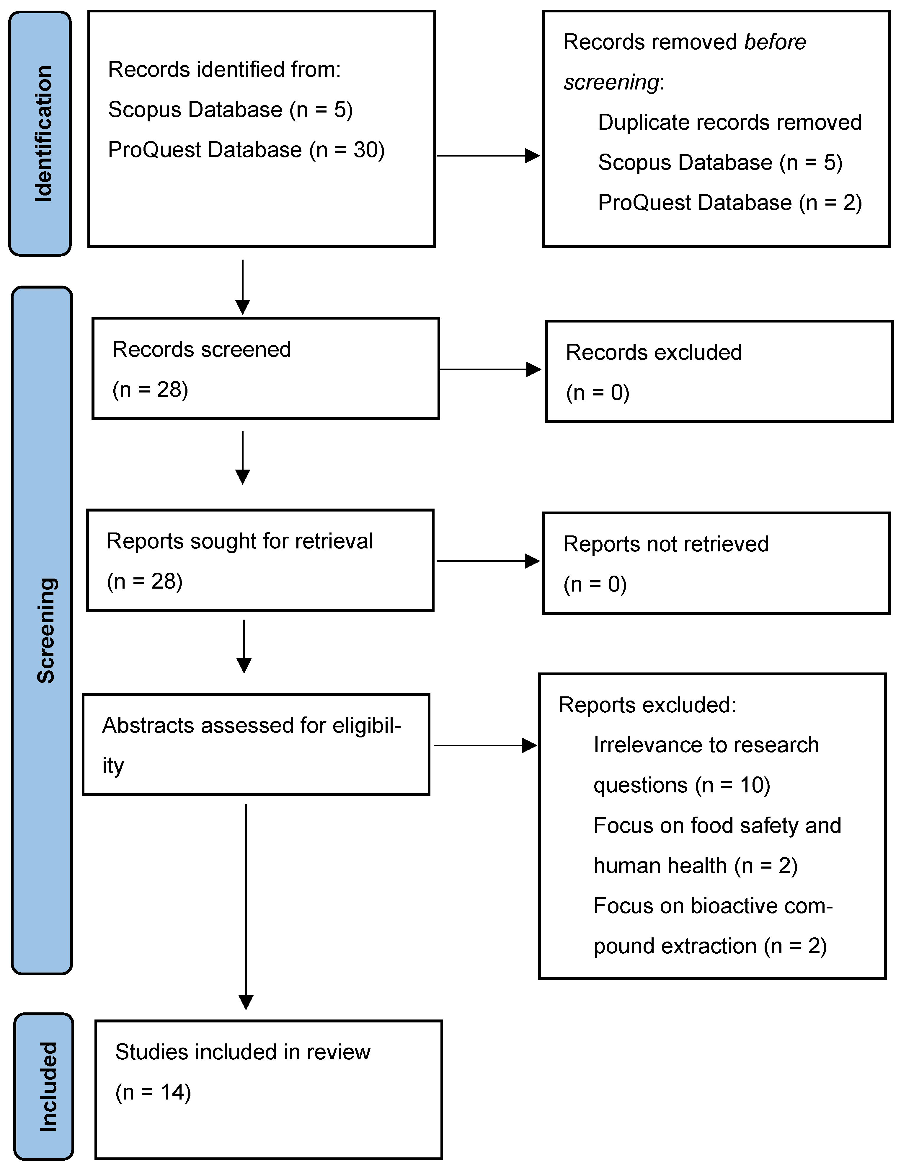 Methane 04 00009 g001