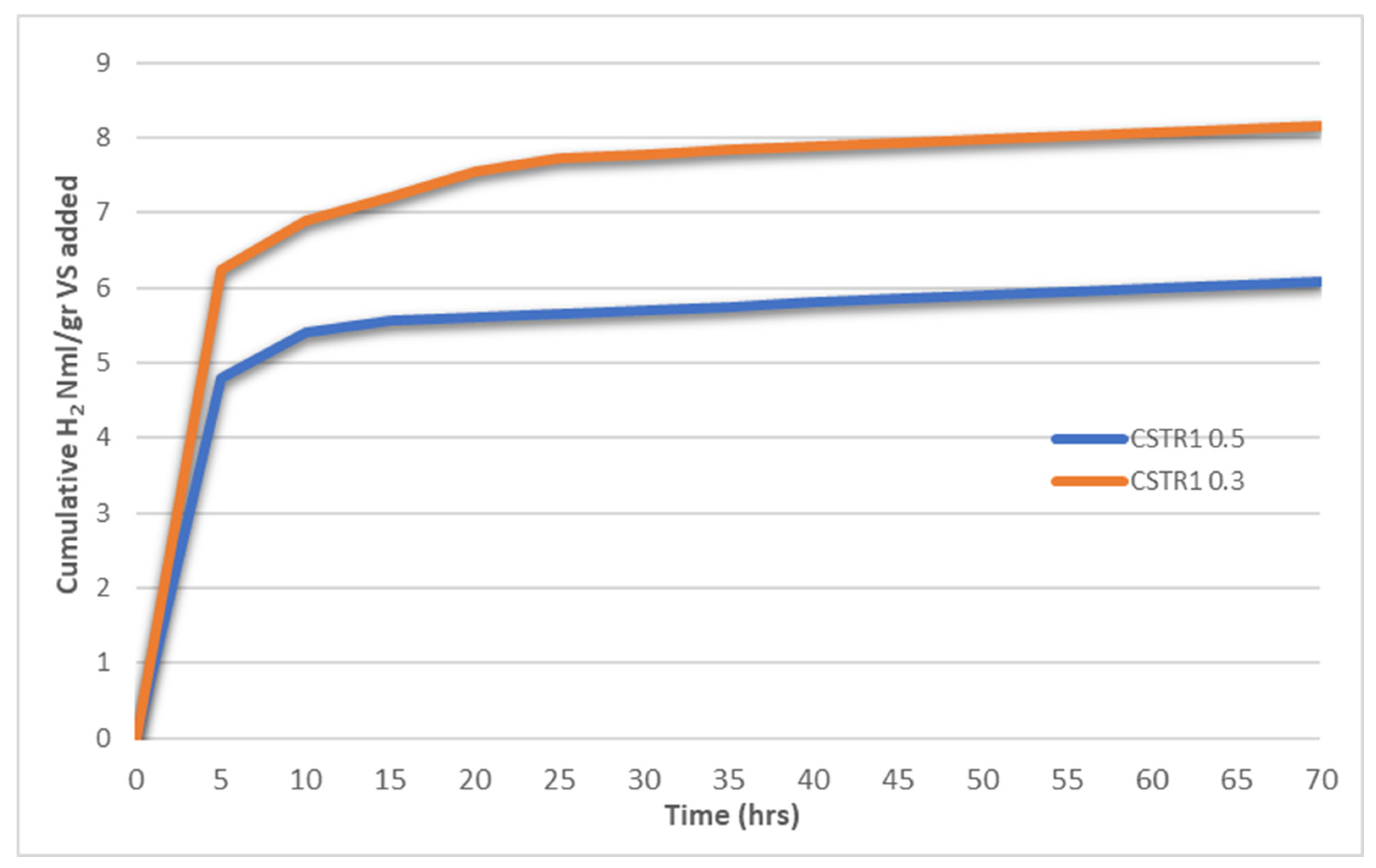 Methane 04 00011 g001