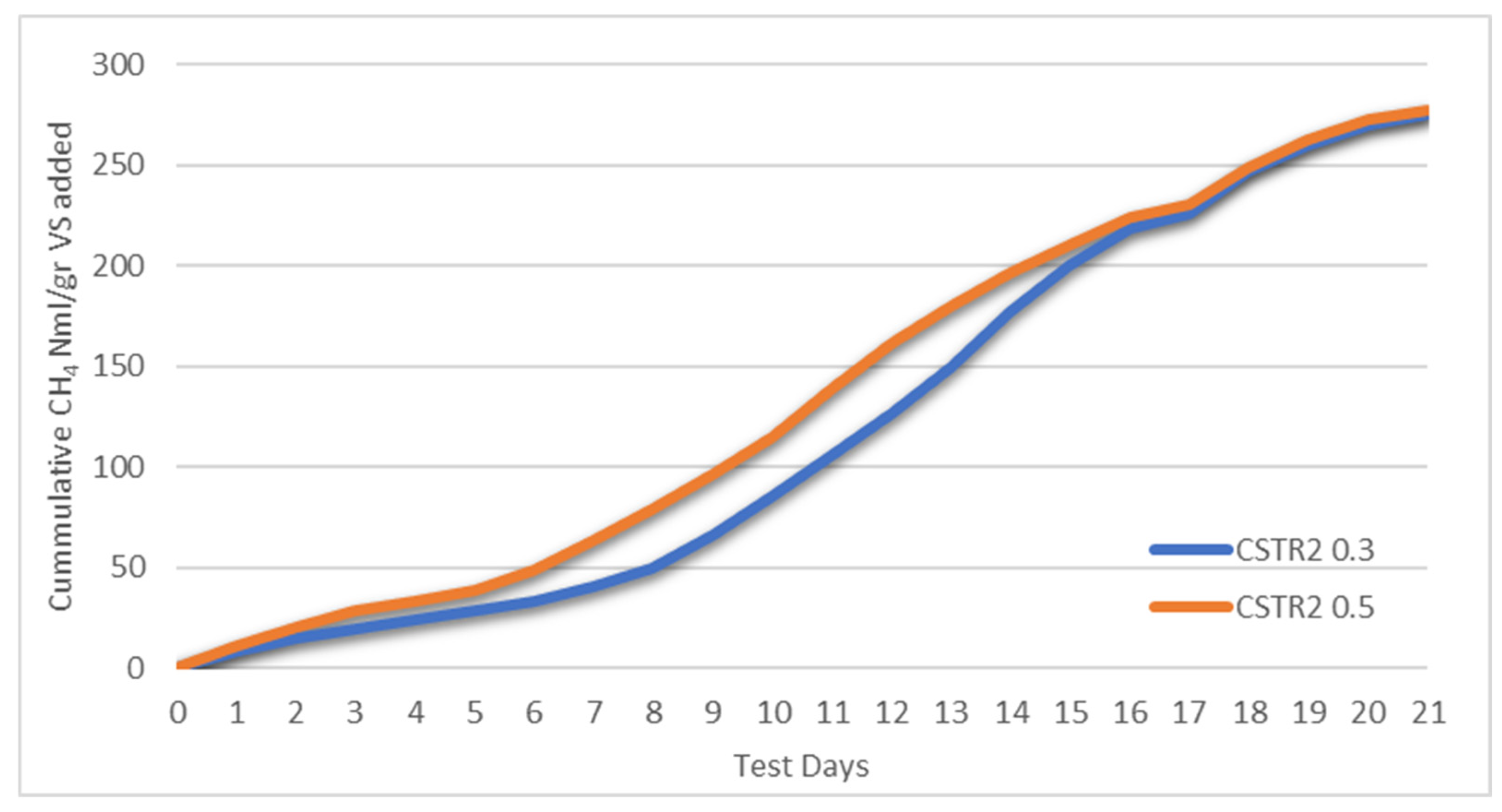 Methane 04 00011 g002