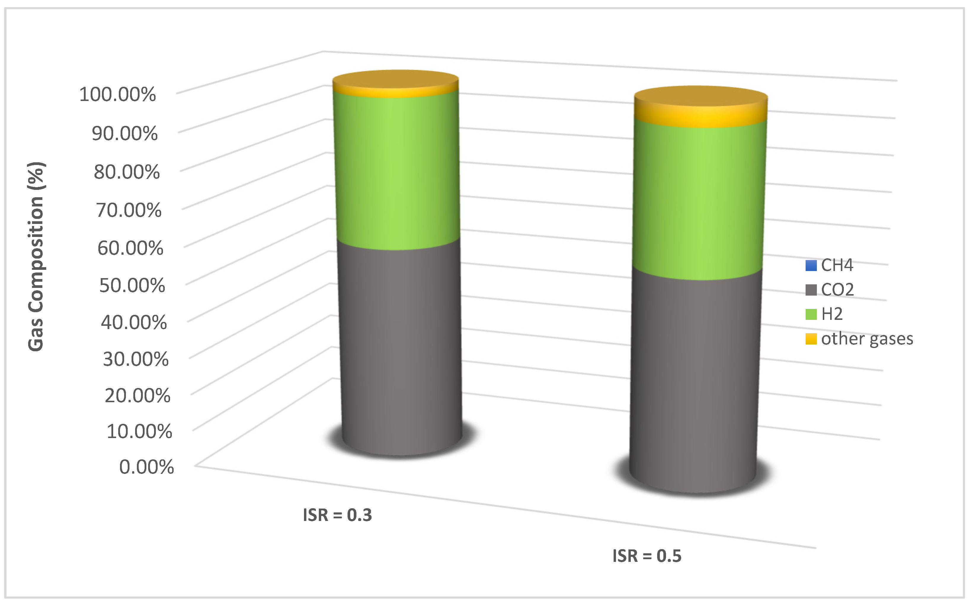 Methane 04 00011 g003