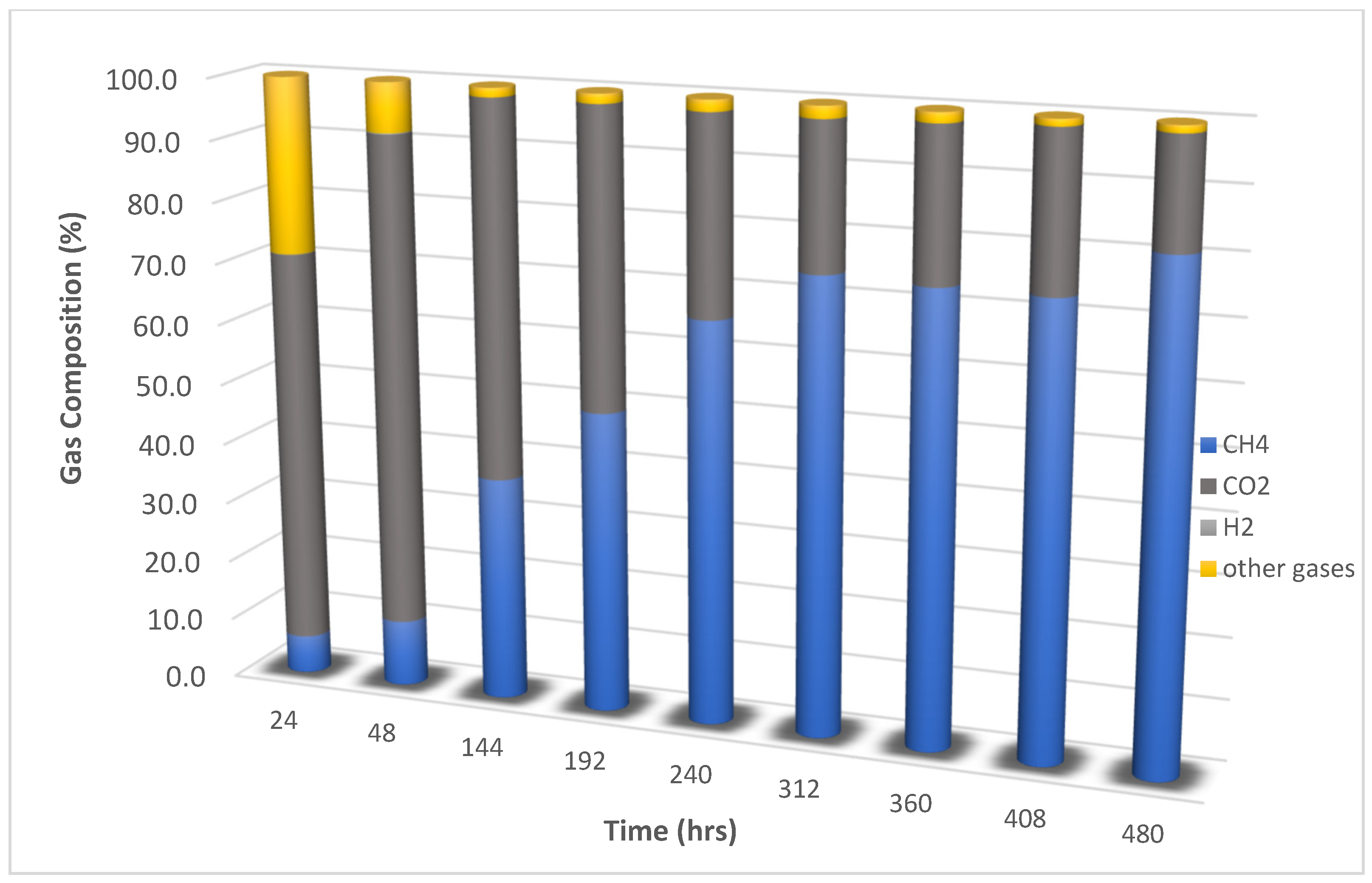 Methane 04 00011 g004