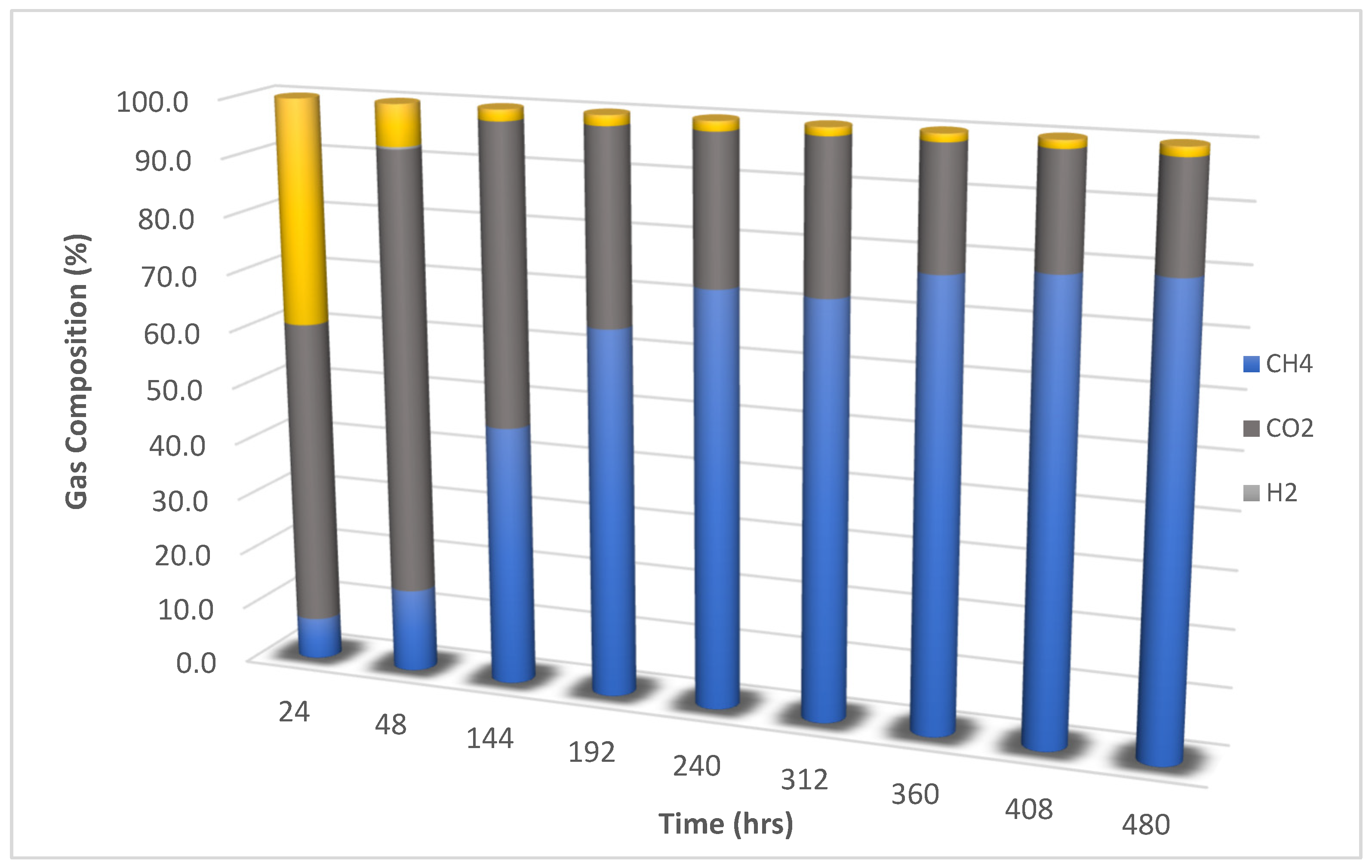 Methane 04 00011 g005