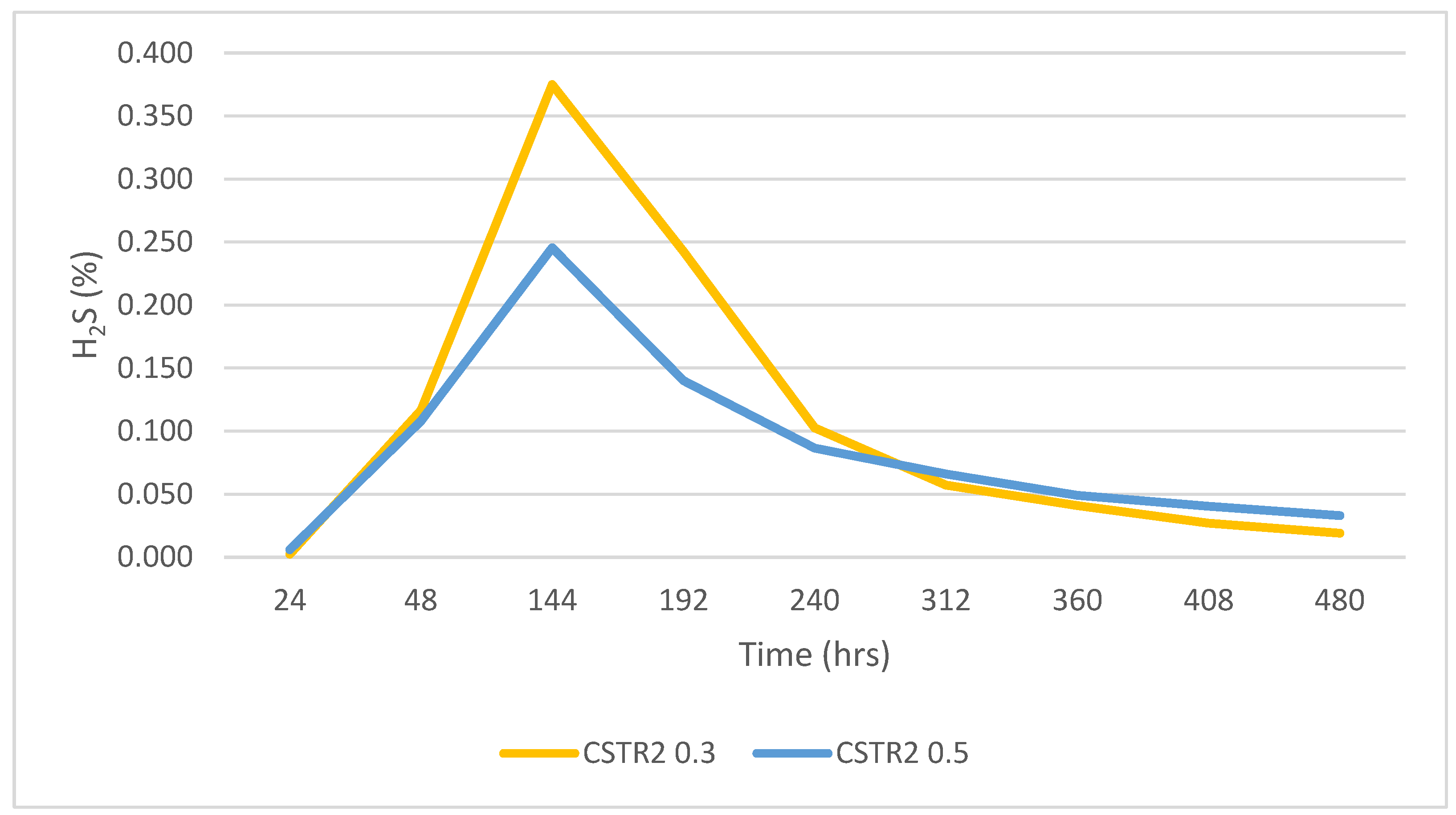 Methane 04 00011 g006