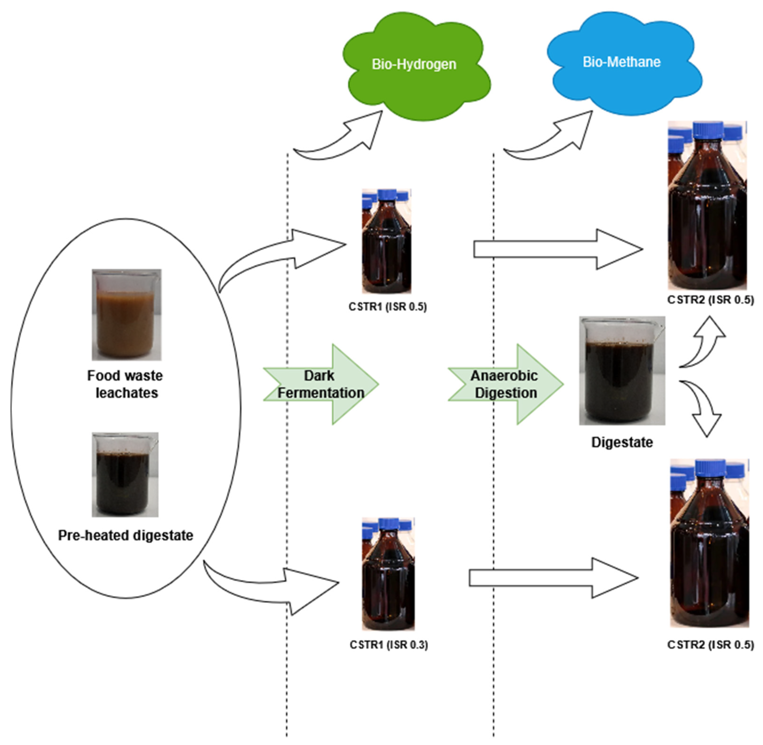 Methane 04 00011 g008