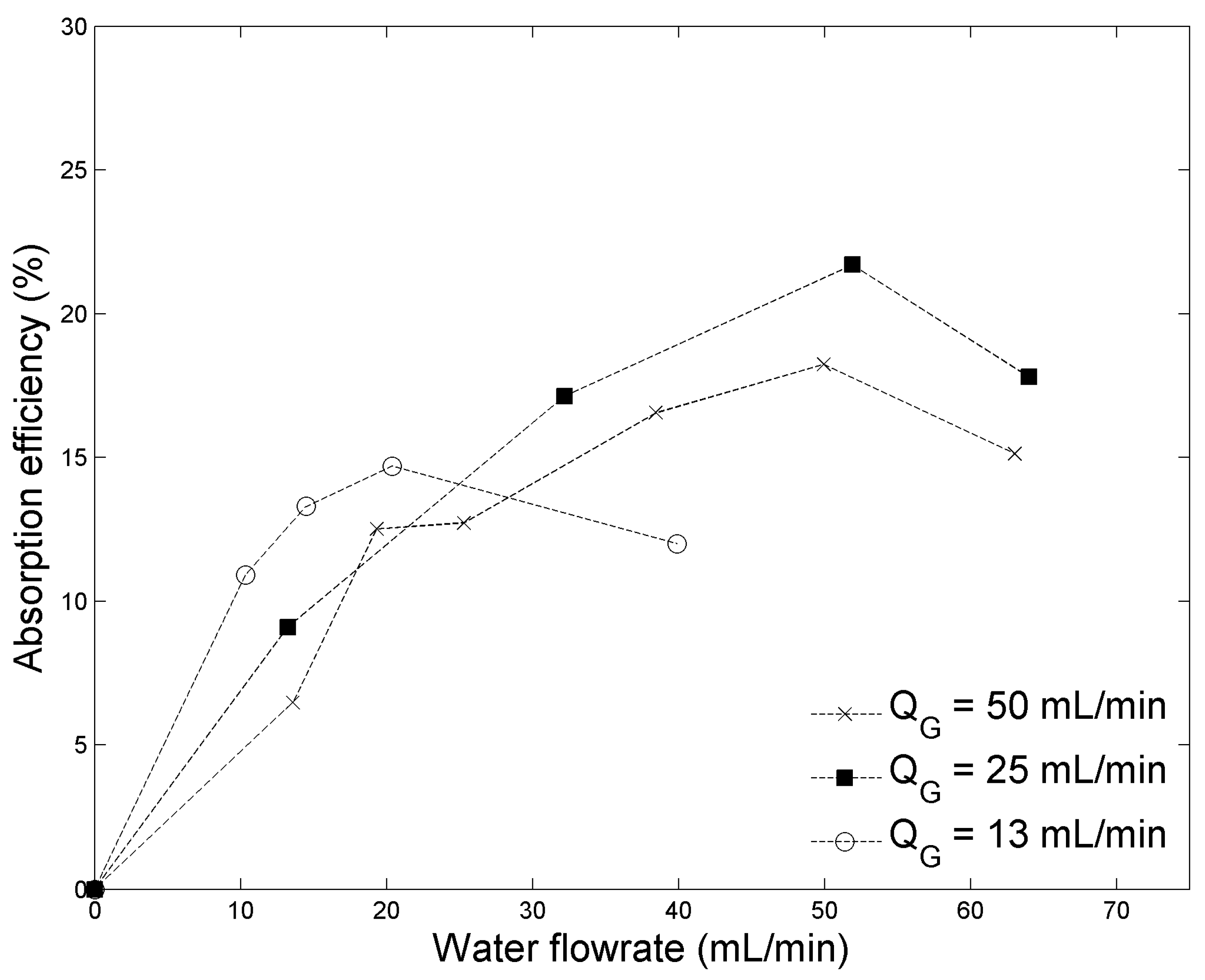Methane 04 00014 g001