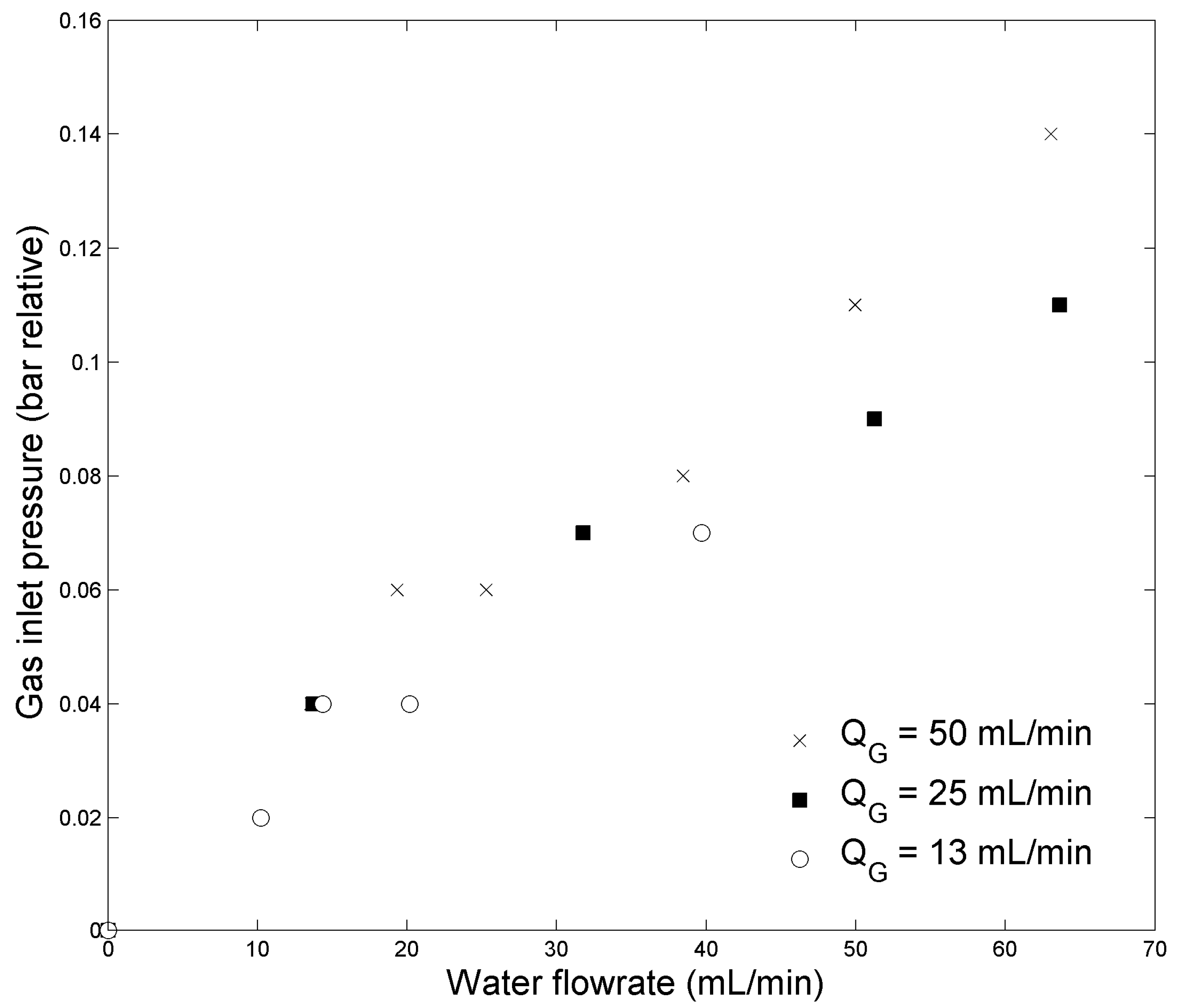 Methane 04 00014 g002