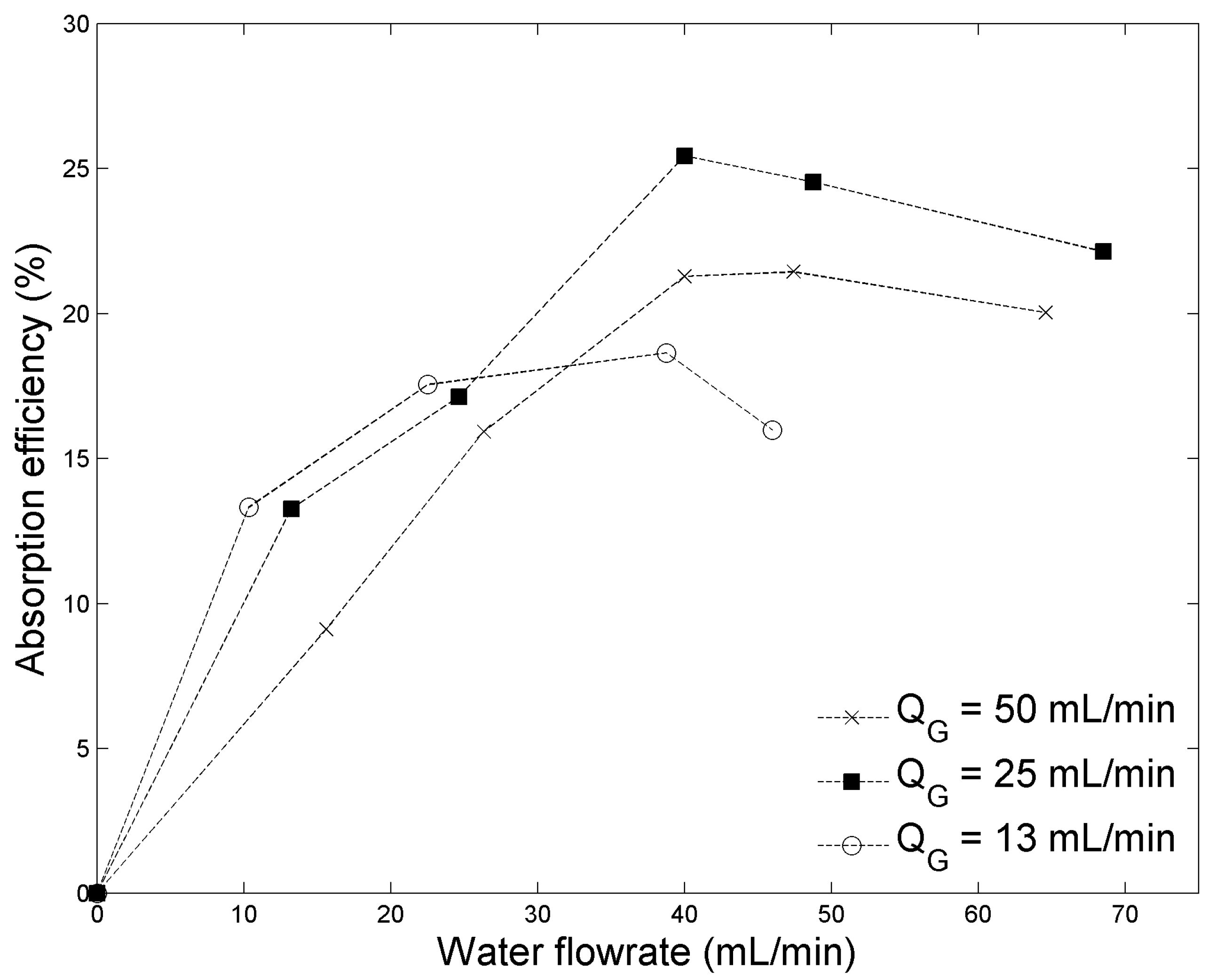 Methane 04 00014 g003