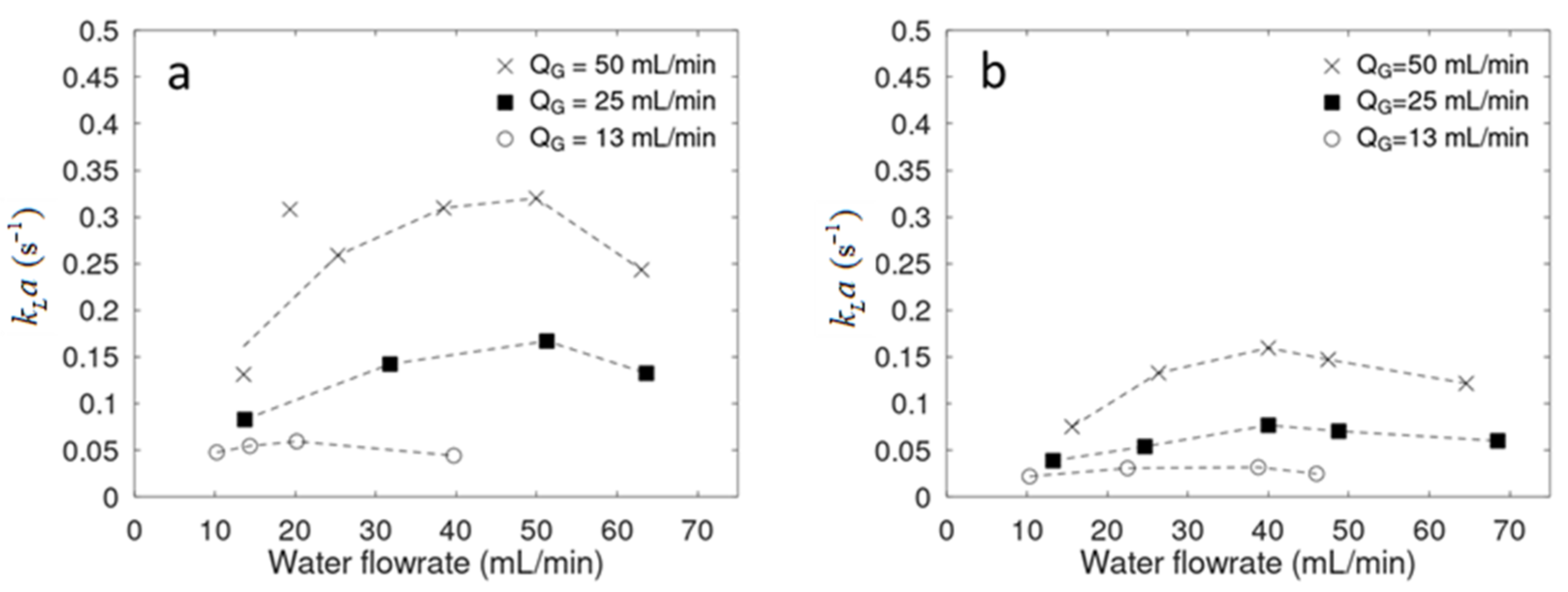 Methane 04 00014 g005