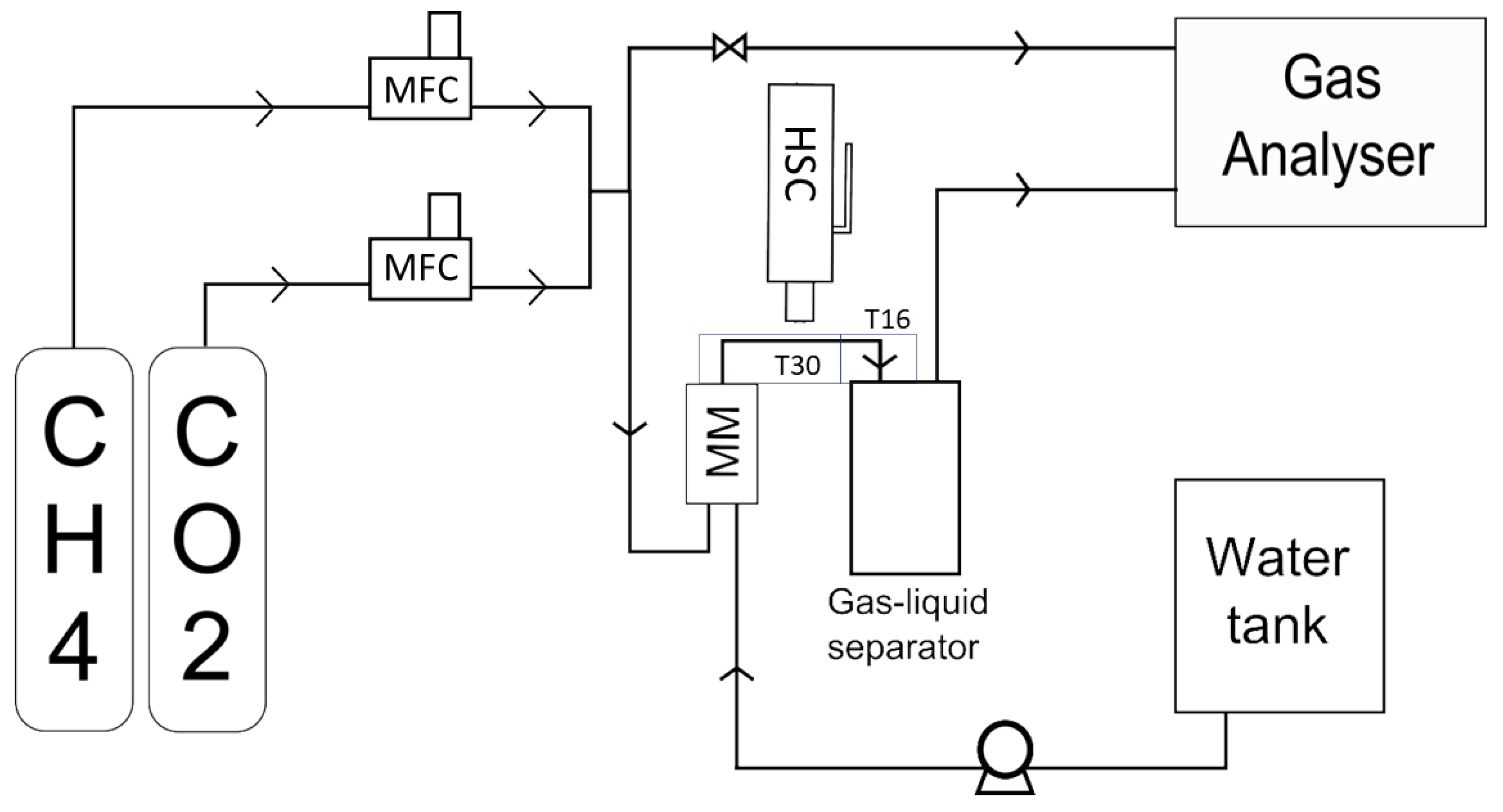 Methane 04 00014 g007