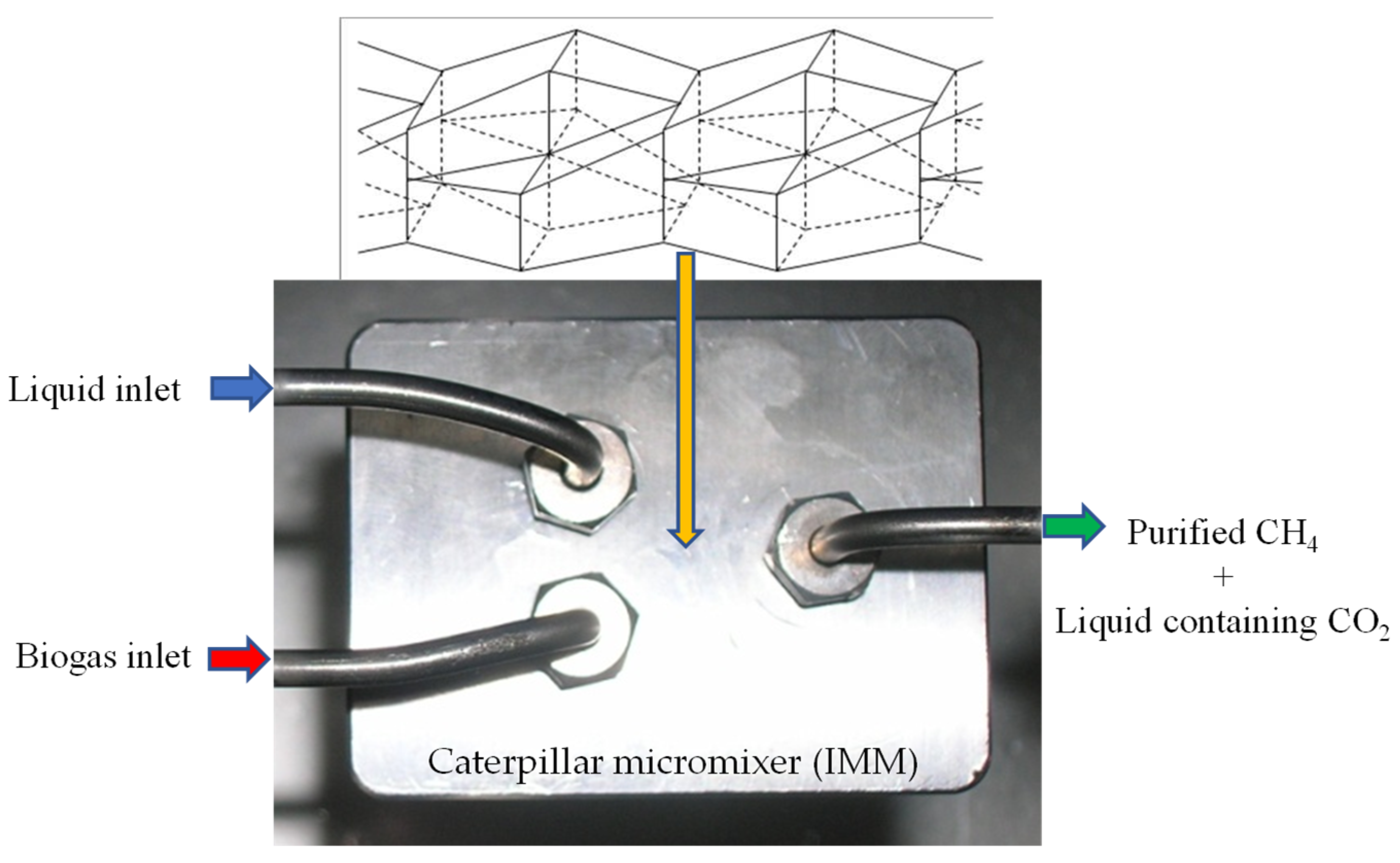 Methane 04 00014 g008