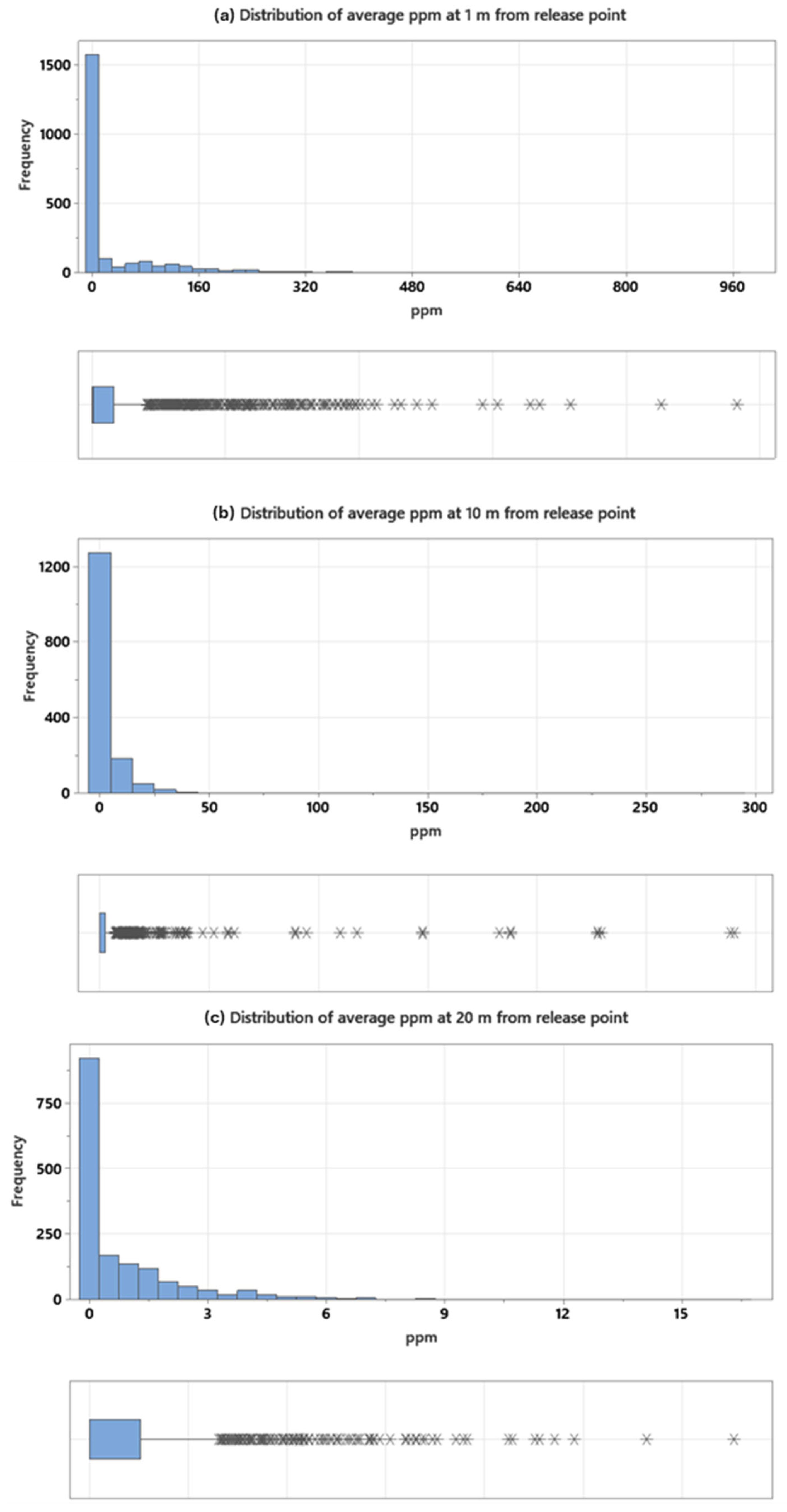 Methane 04 00015 g001