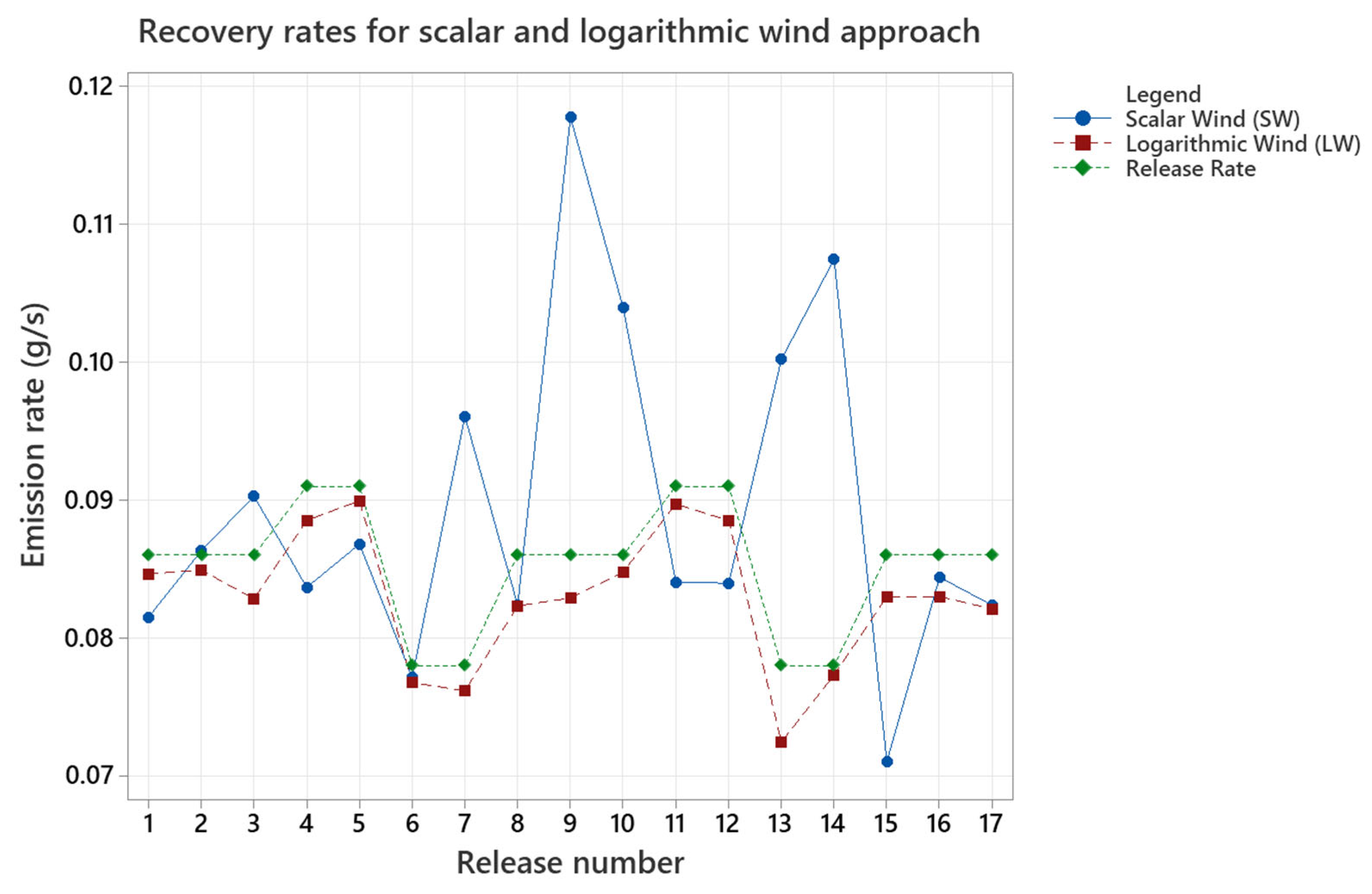 Methane 04 00015 g005