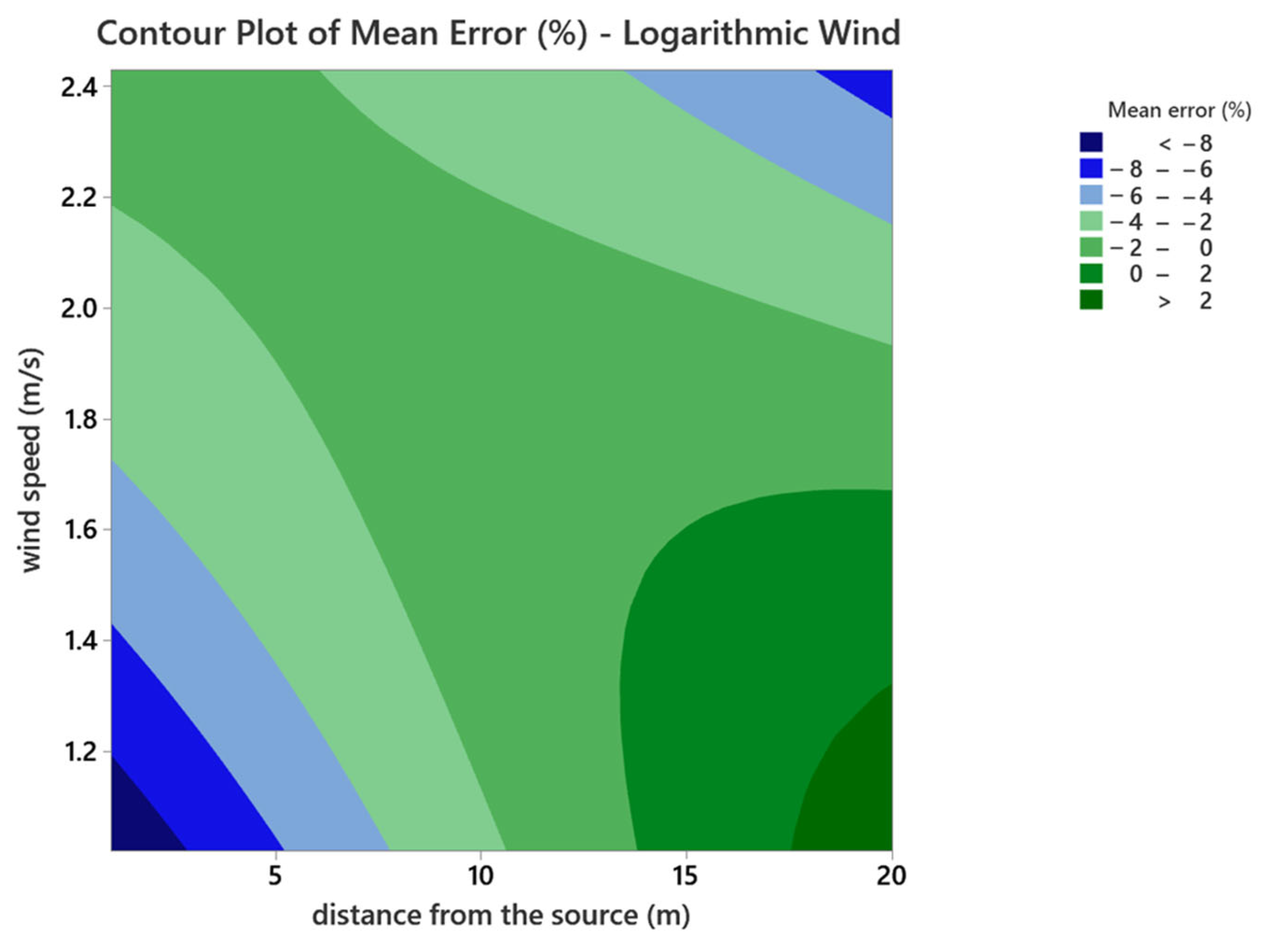Methane 04 00015 g007
