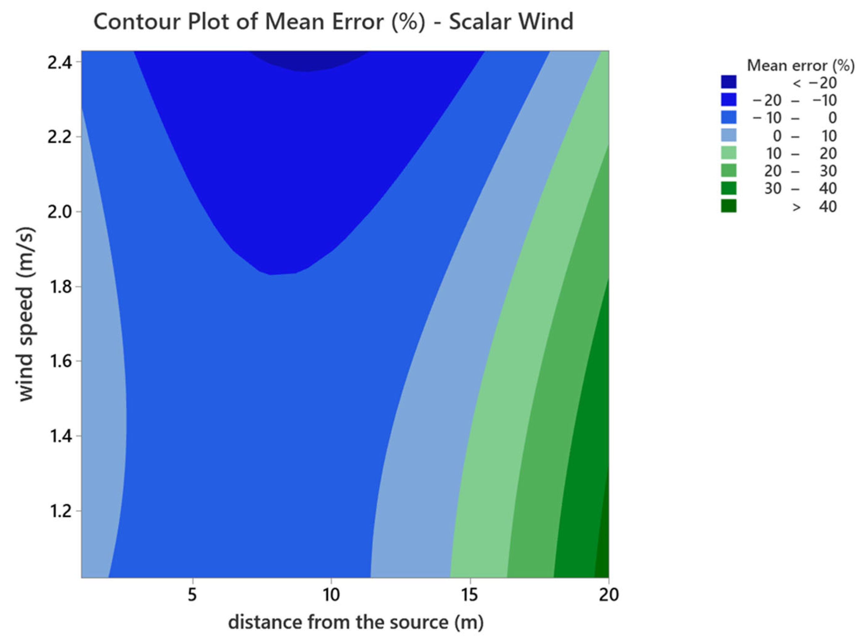 Methane 04 00015 g008
