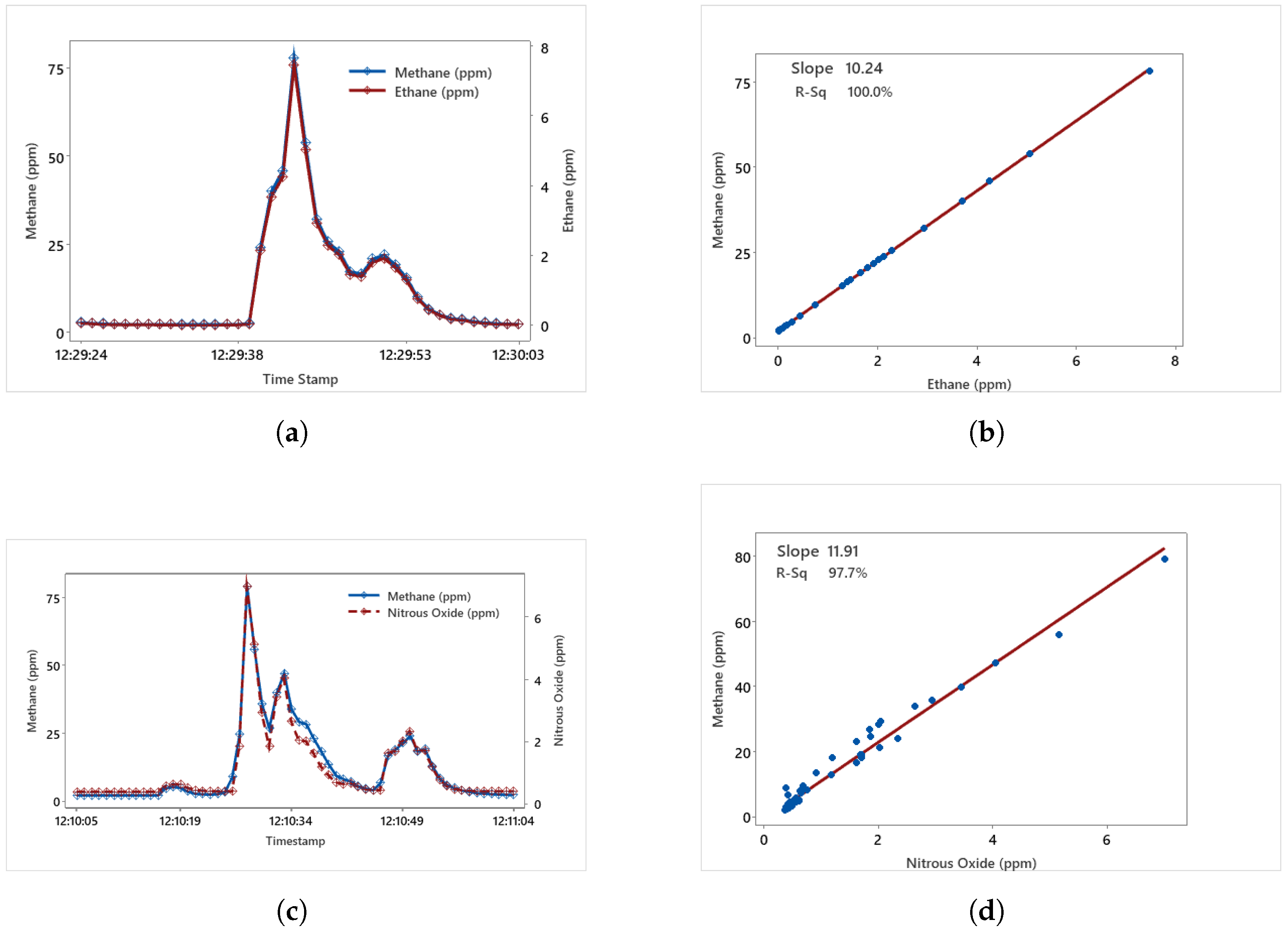 Methane 04 00018 g002