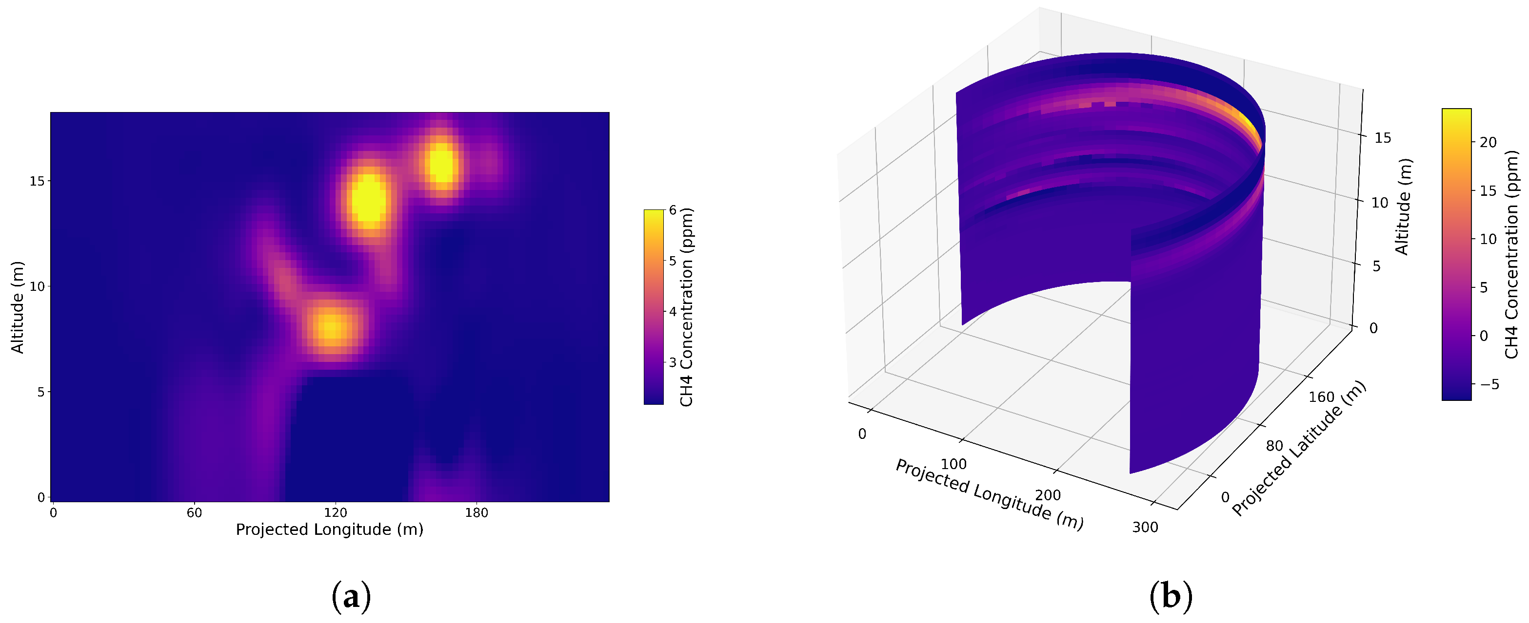 Methane 04 00018 g004