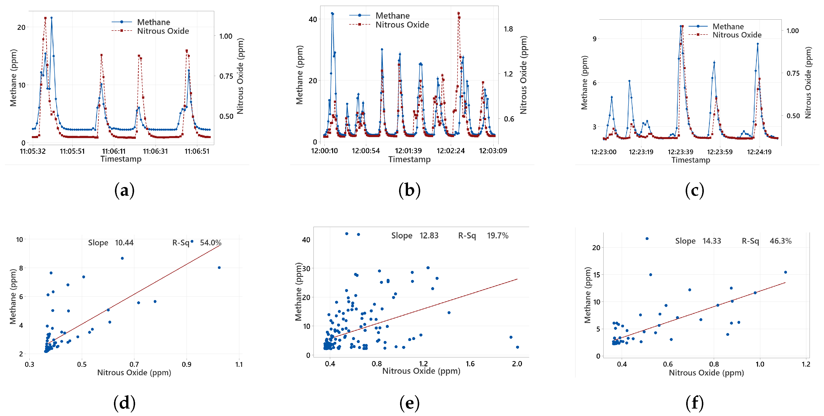 Methane 04 00018 g005