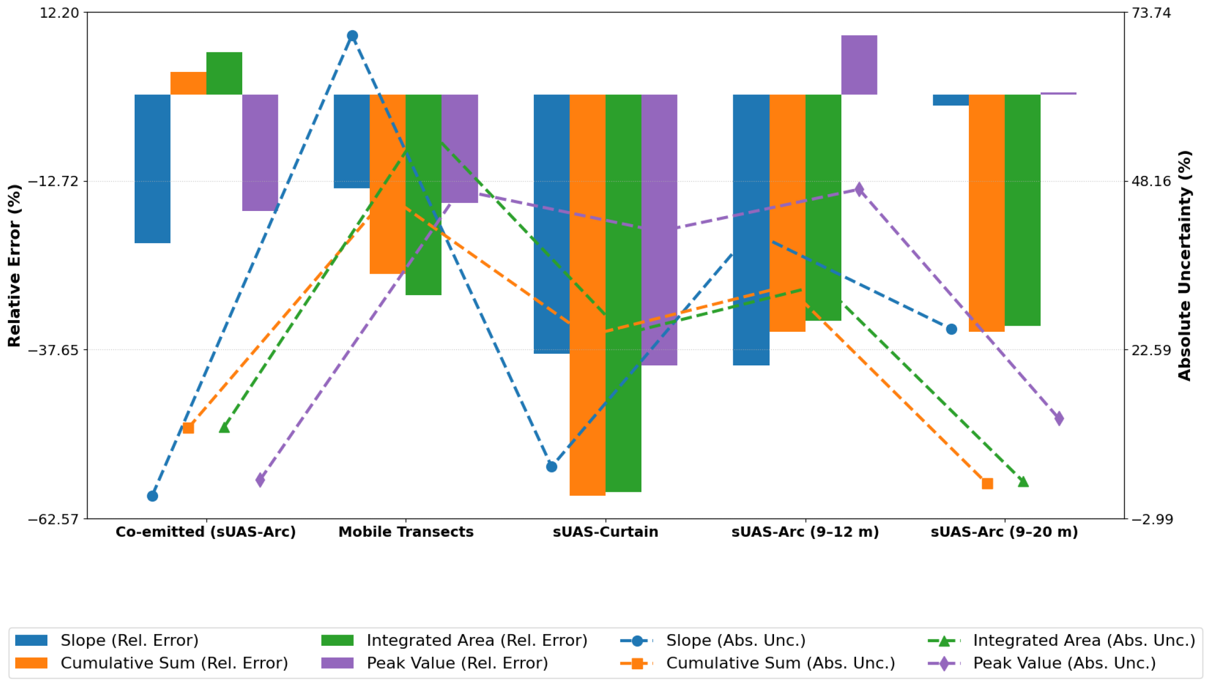 Methane 04 00018 g006