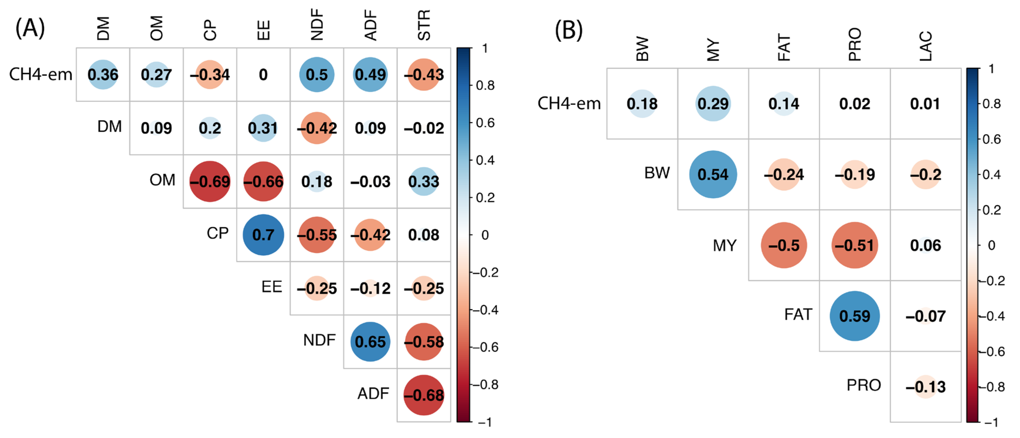 Methane 04 00021 g001 Methane 04 00021 g001